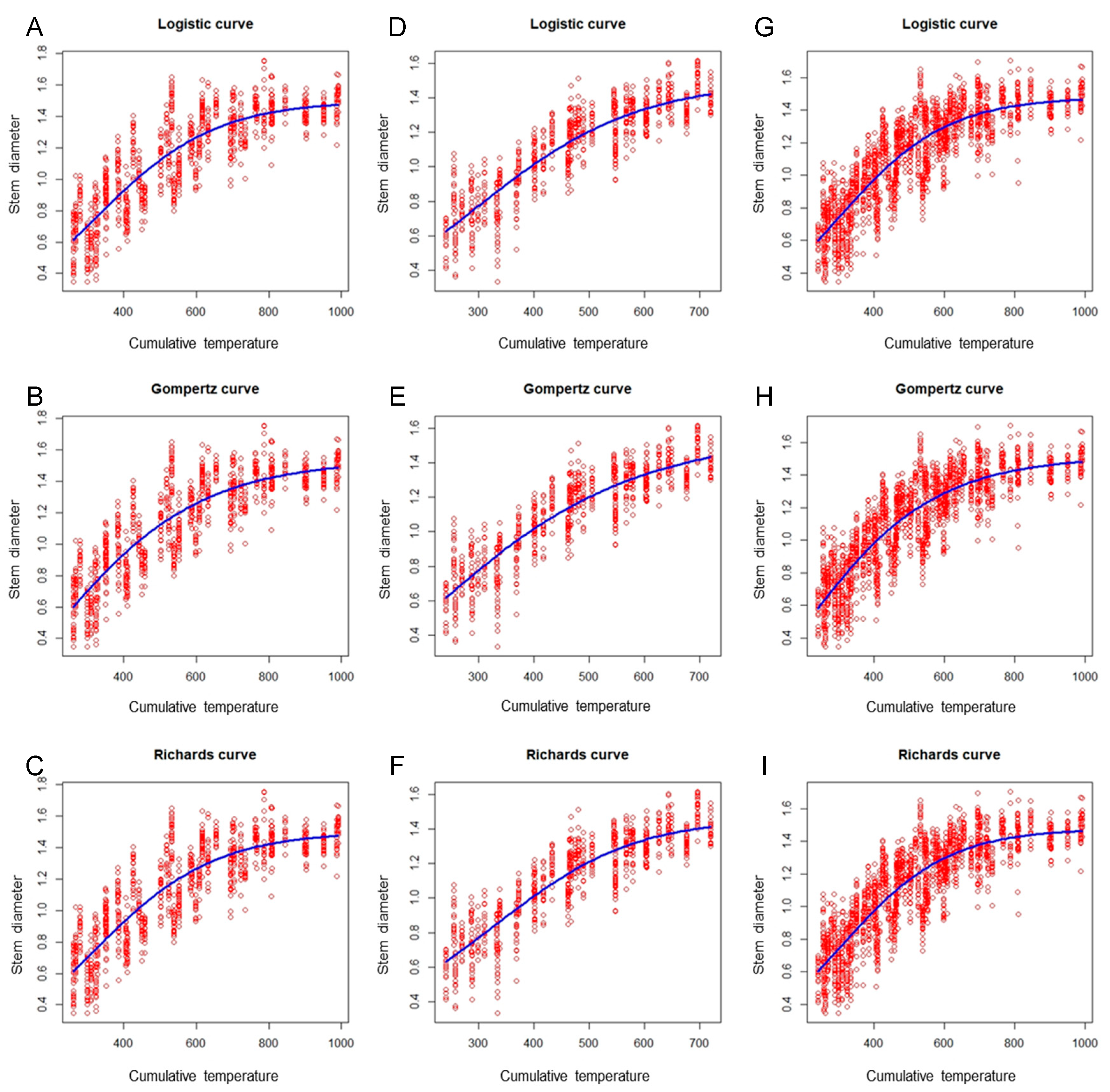 Horticulturae 07 00537 g004