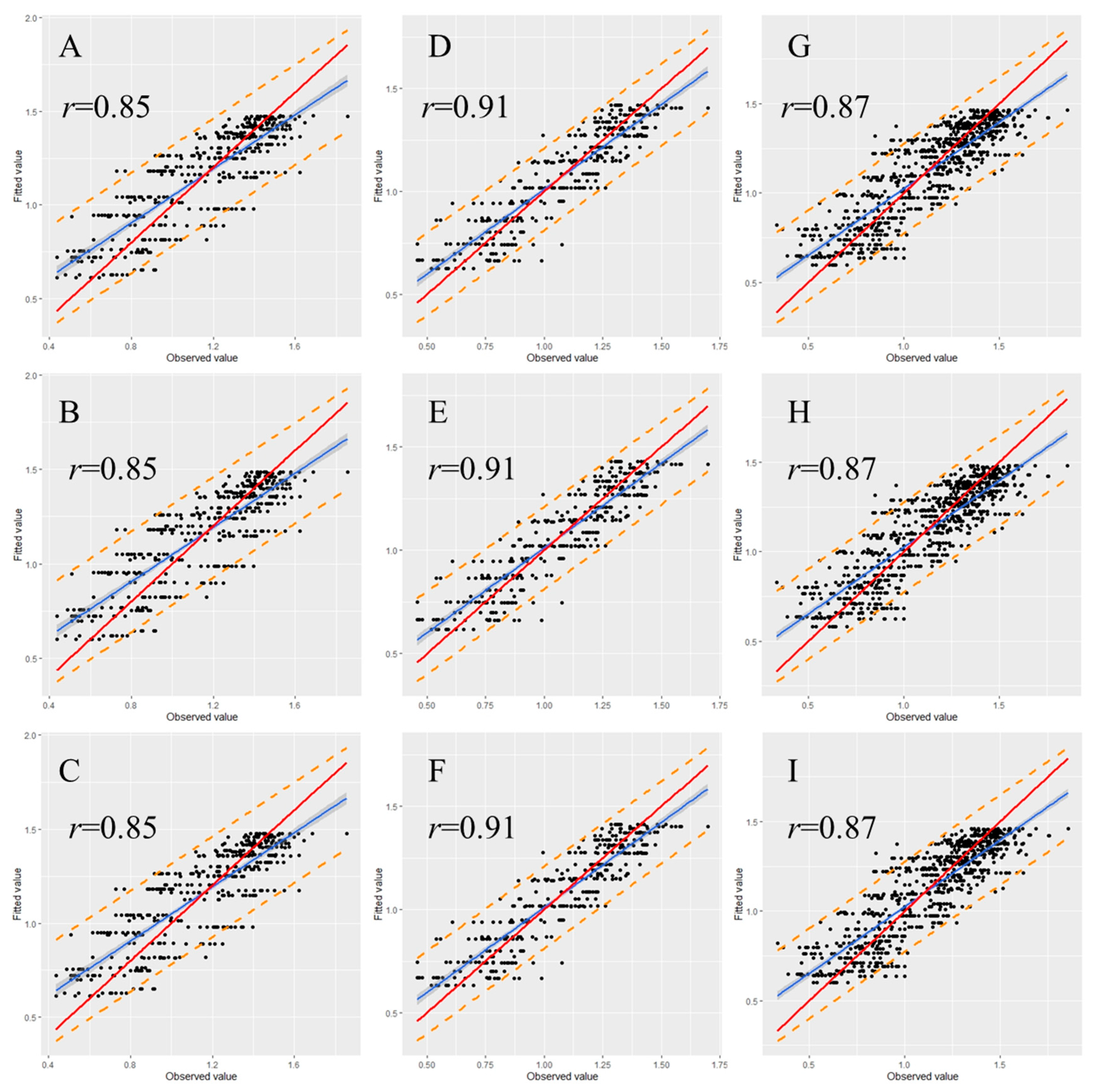 Horticulturae 07 00537 g006