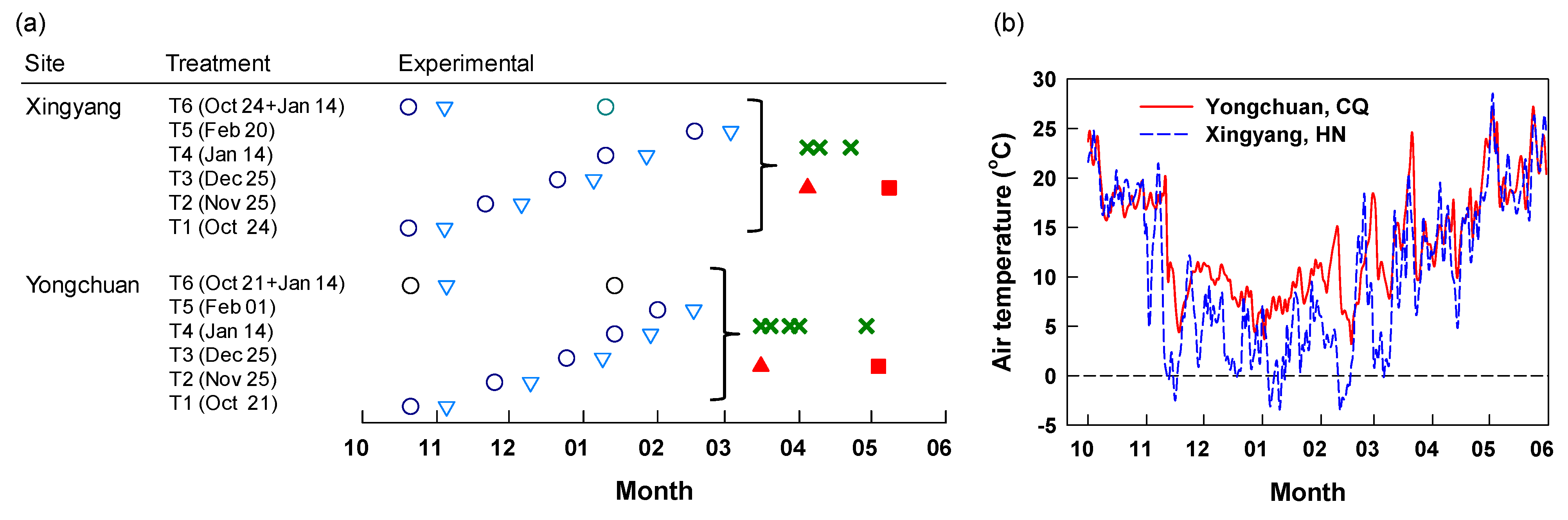 Horticulturae 07 00544 g001