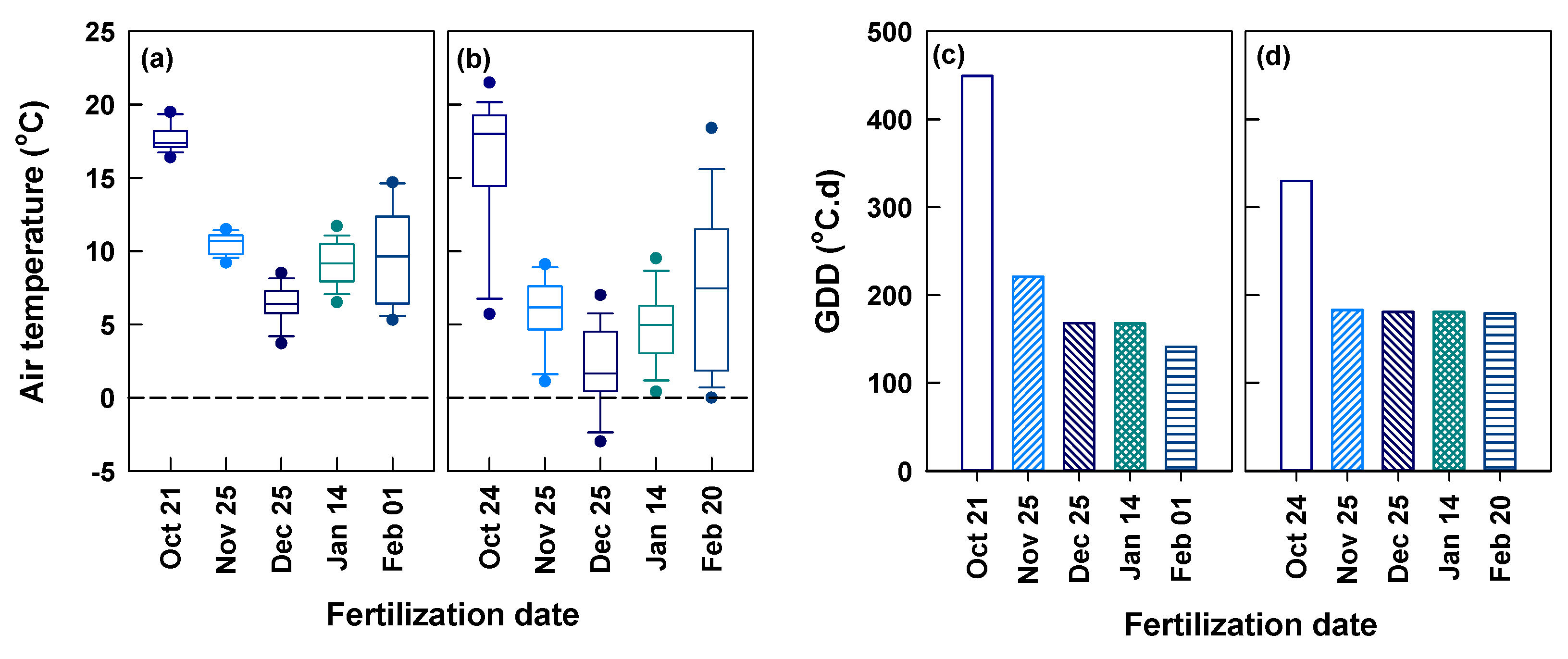 Horticulturae 07 00544 g002