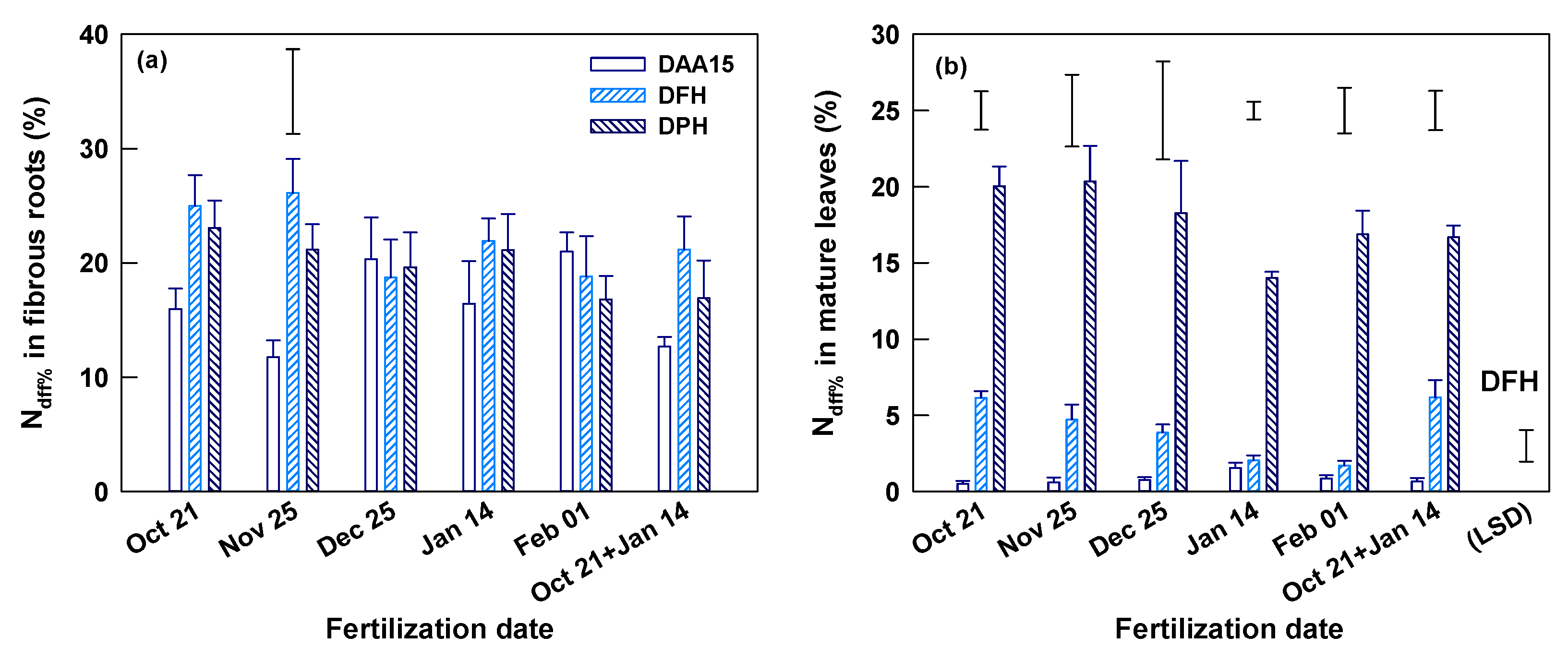 Horticulturae 07 00544 g003