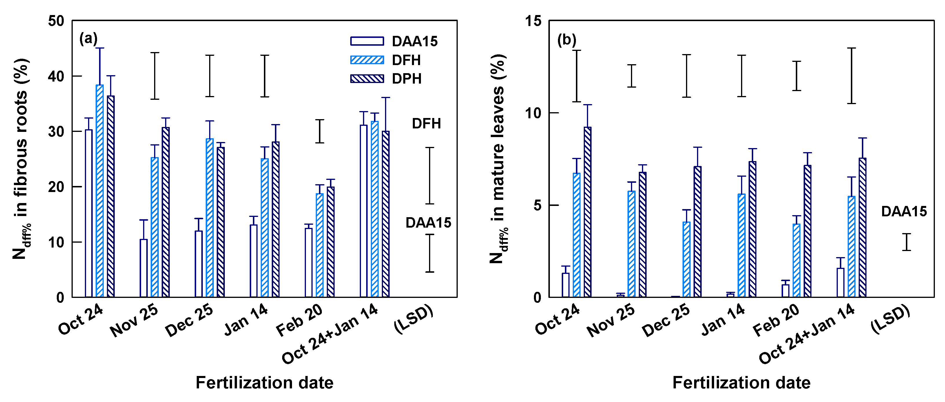 Horticulturae 07 00544 g004