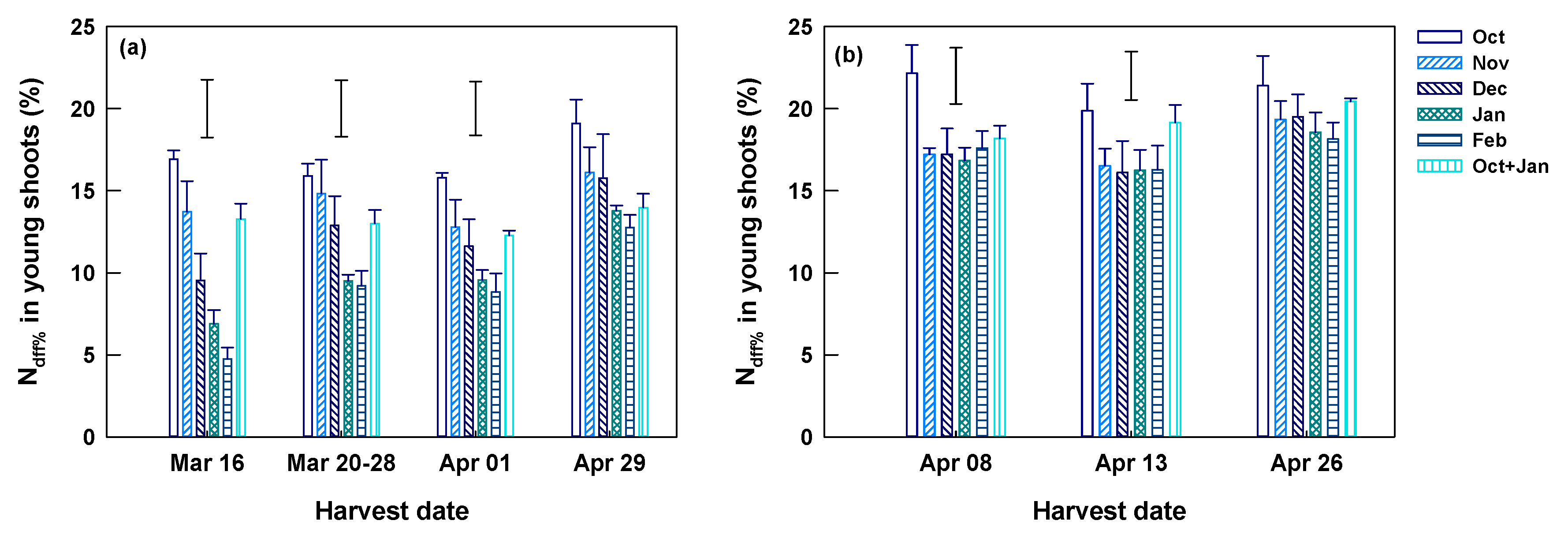 Horticulturae 07 00544 g005