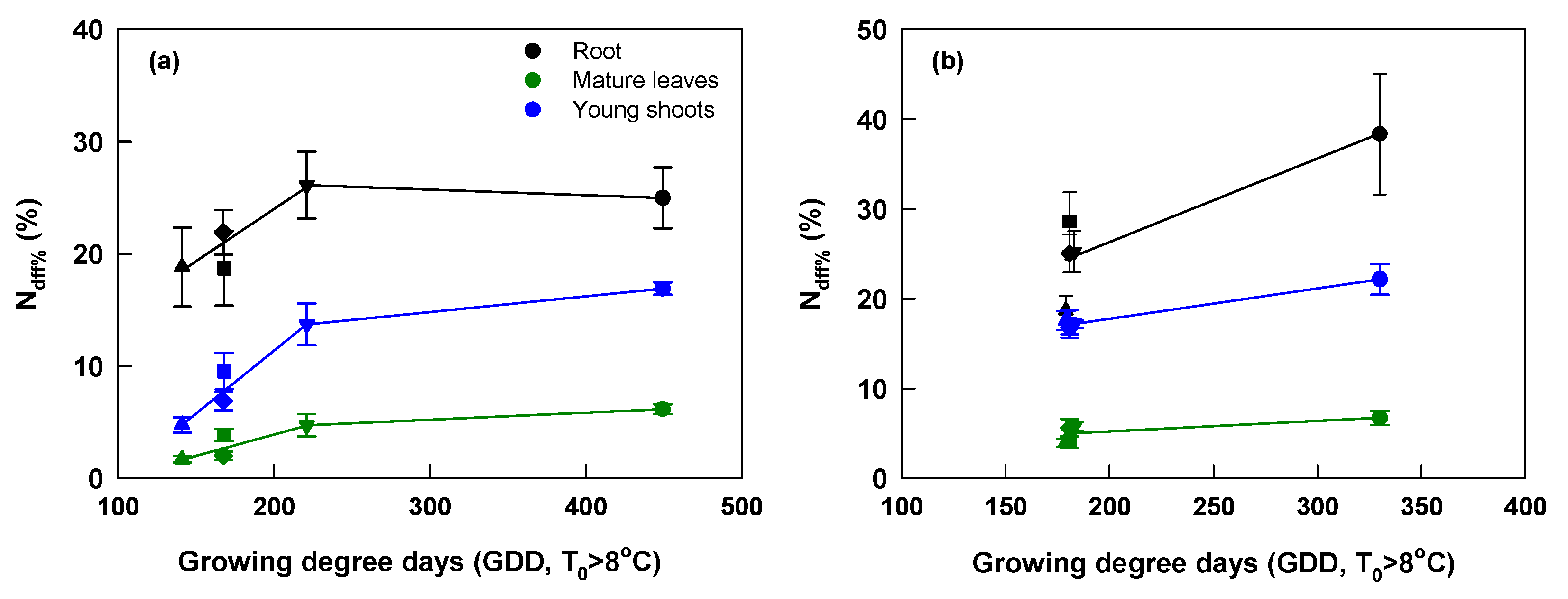 Horticulturae 07 00544 g006