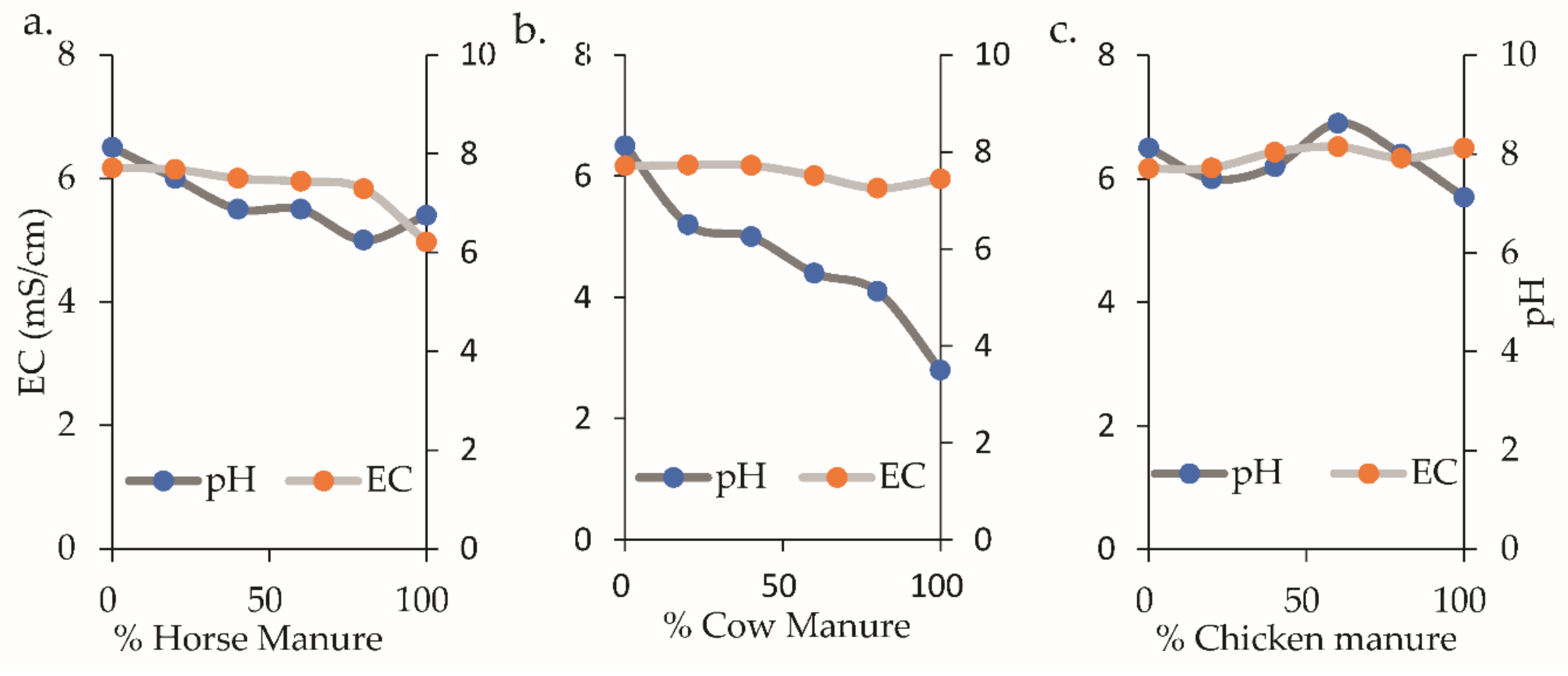 Horticulturae 07 00551 g002