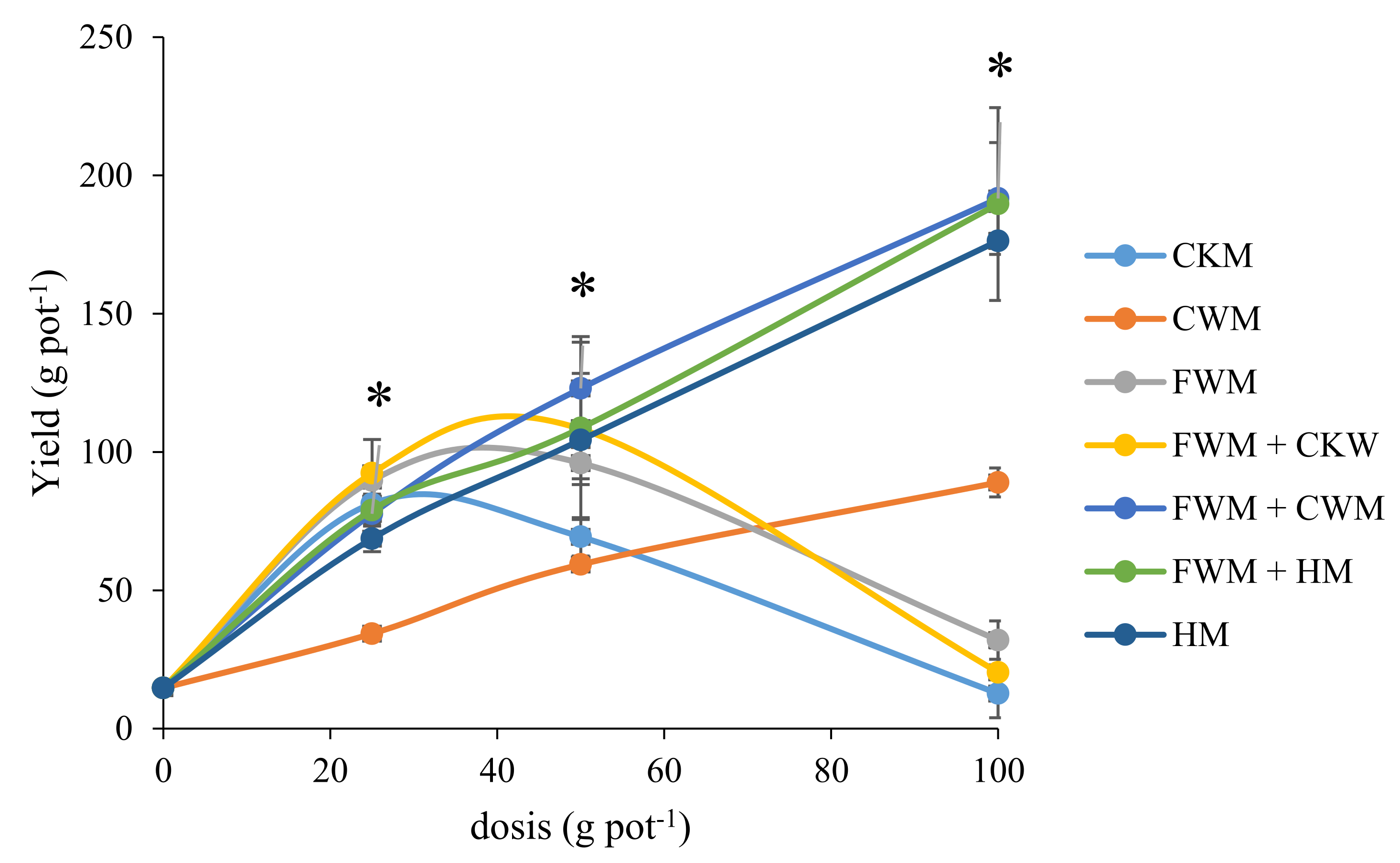 Horticulturae 07 00551 g003