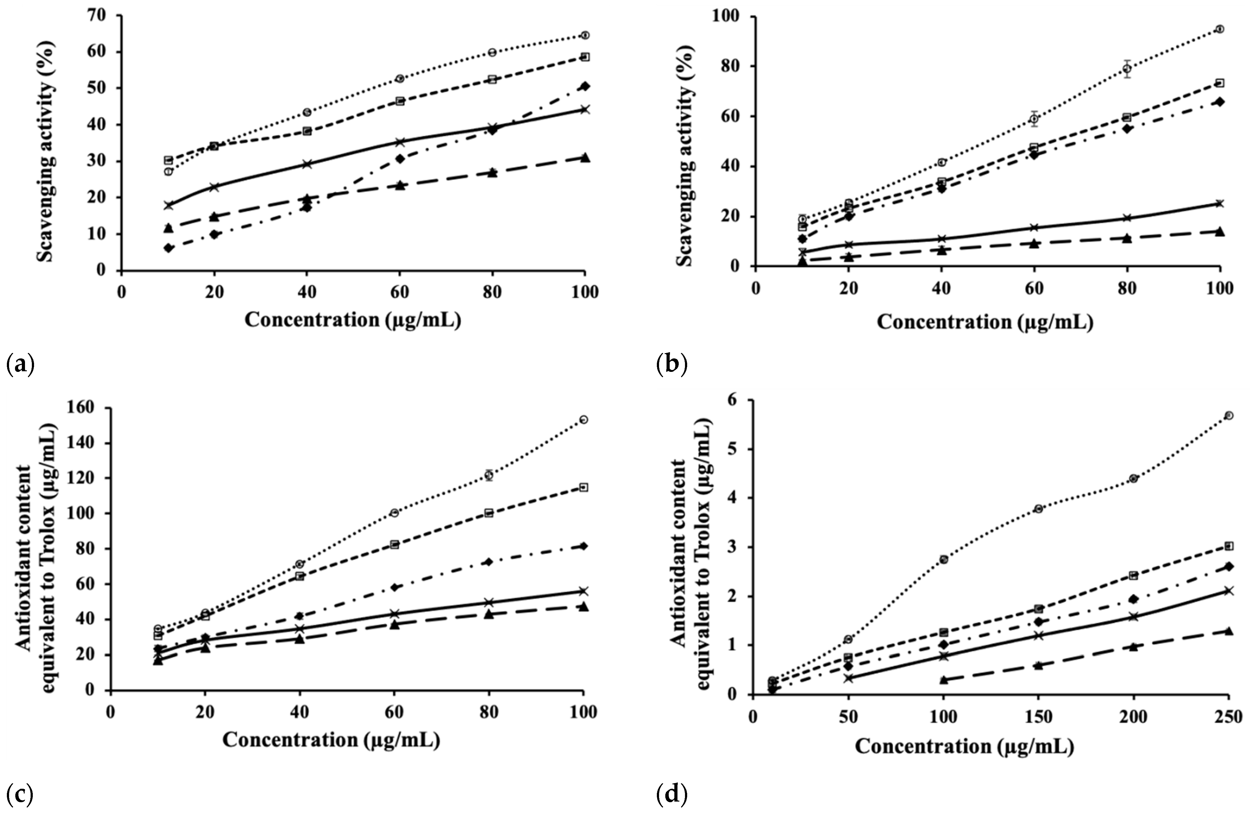 Horticulturae 07 00555 g002a