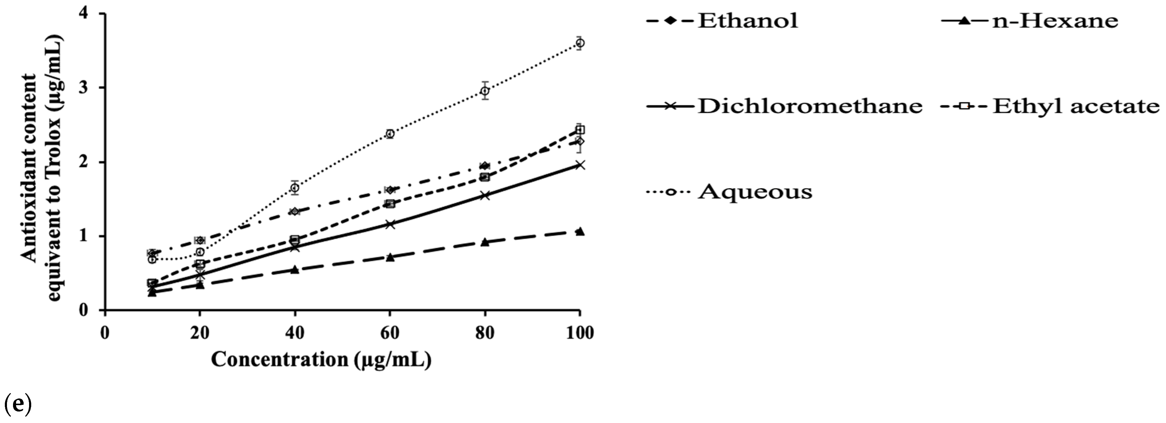 Horticulturae 07 00555 g002b