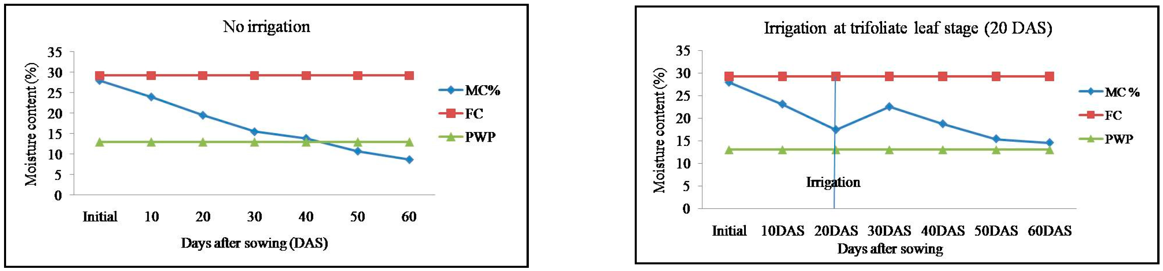 Horticulturae 07 00565 g001a