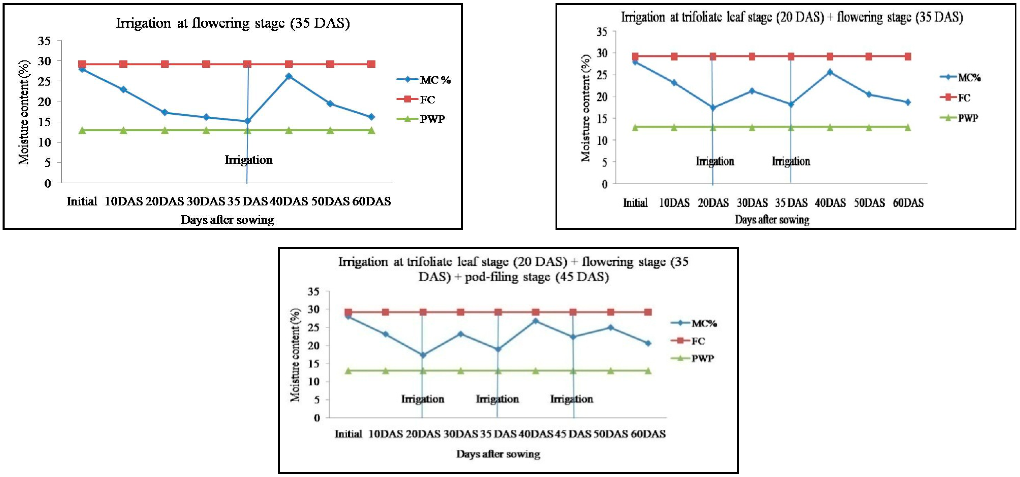 Horticulturae 07 00565 g001b