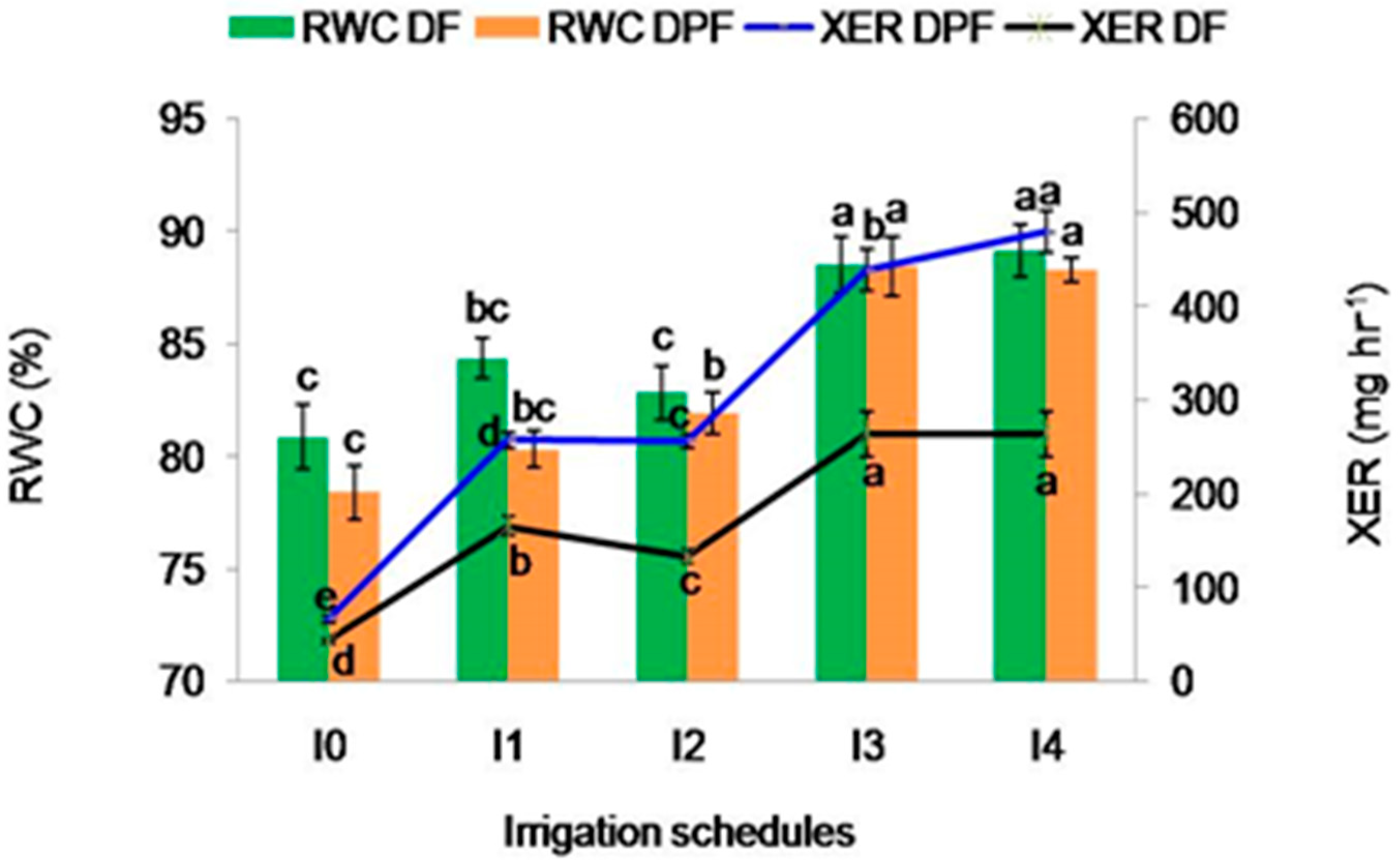 Horticulturae 07 00565 g002