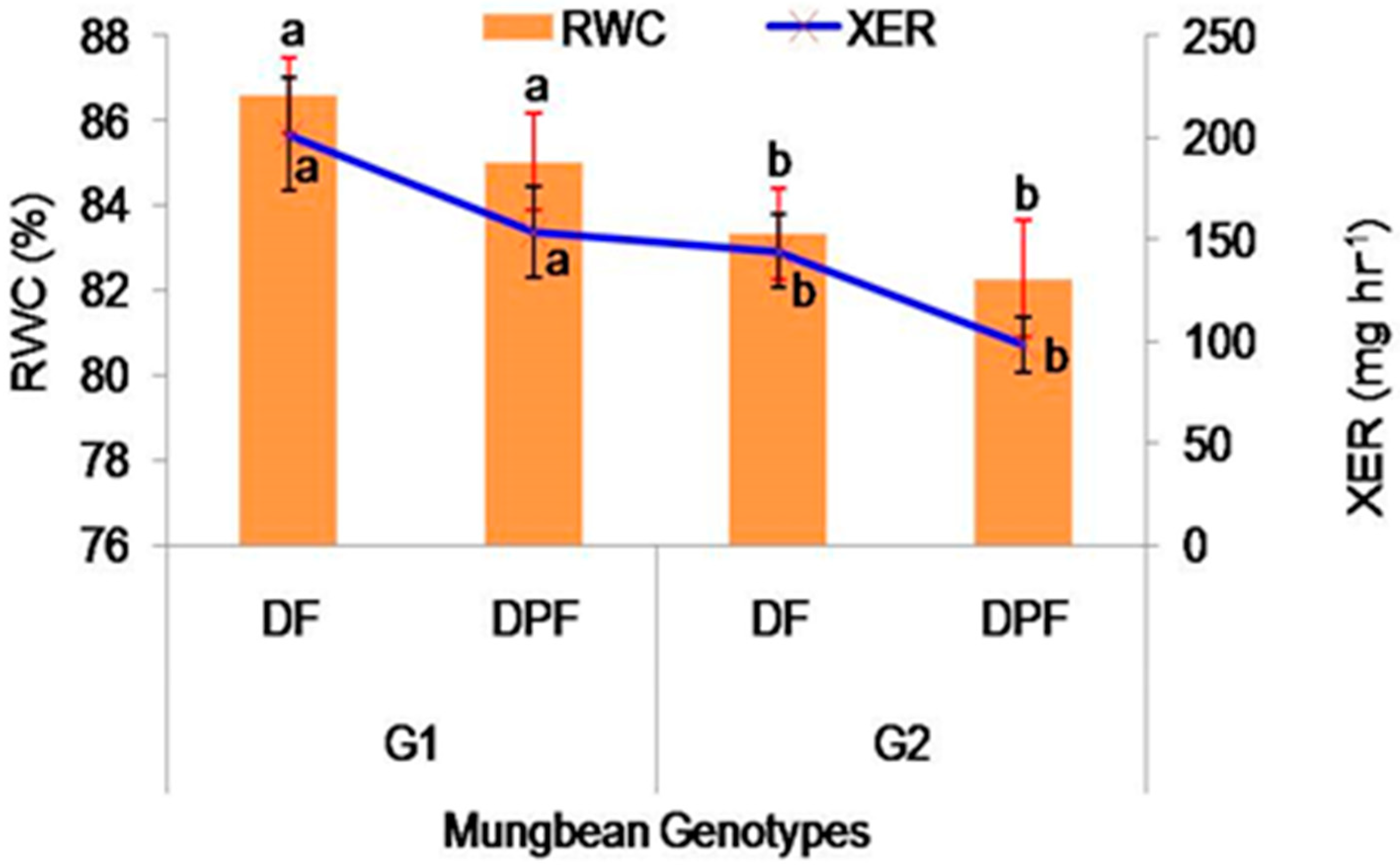 Horticulturae 07 00565 g003