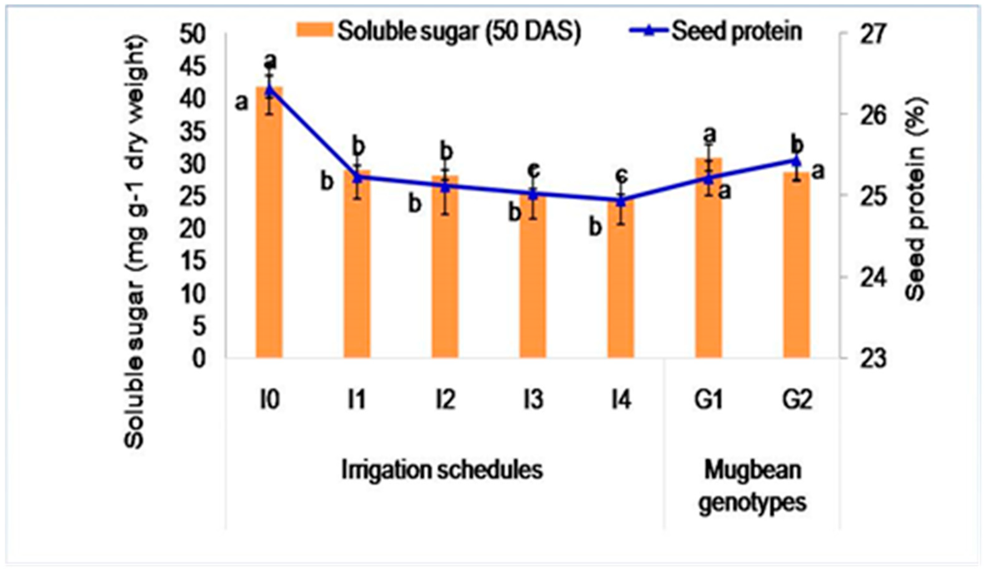 Horticulturae 07 00565 g006