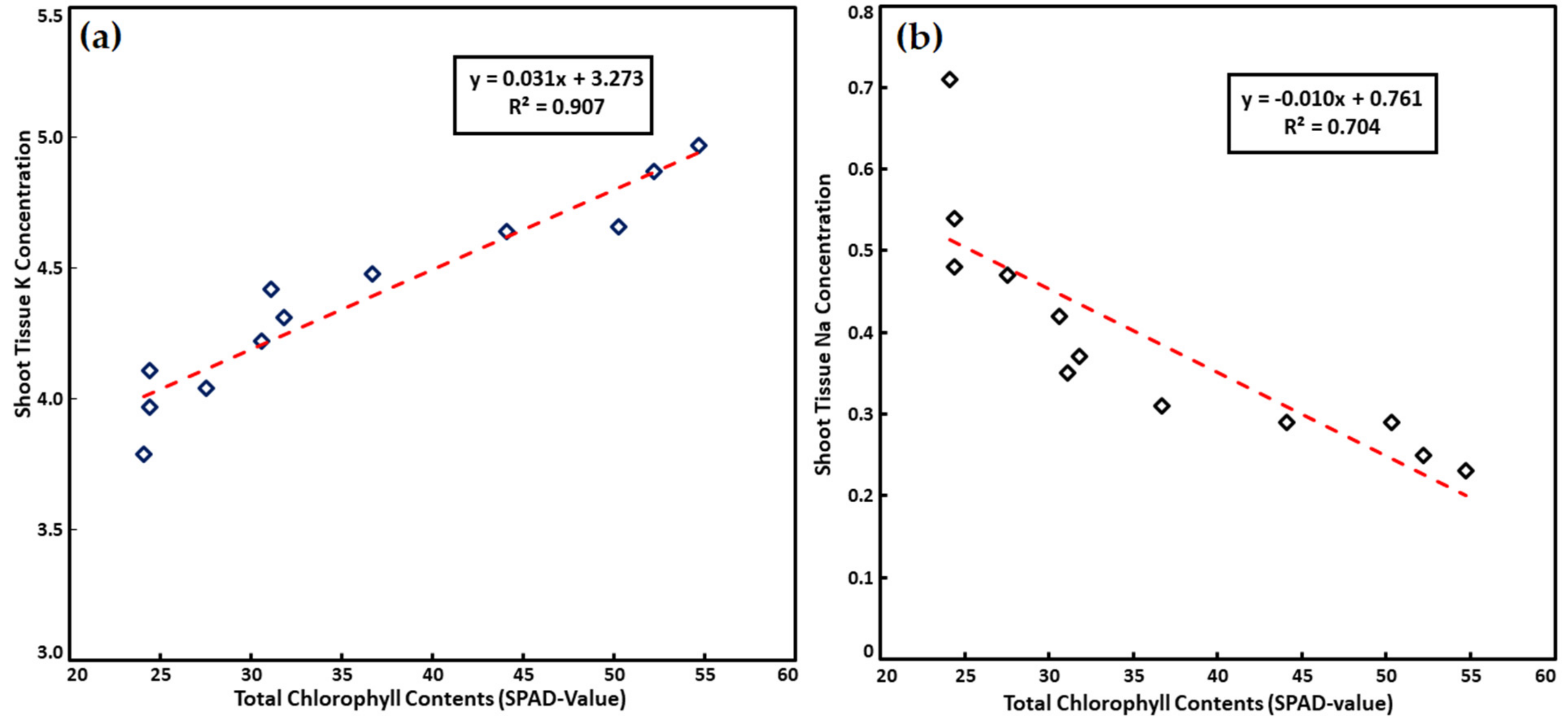 Horticulturae 07 00566 g001