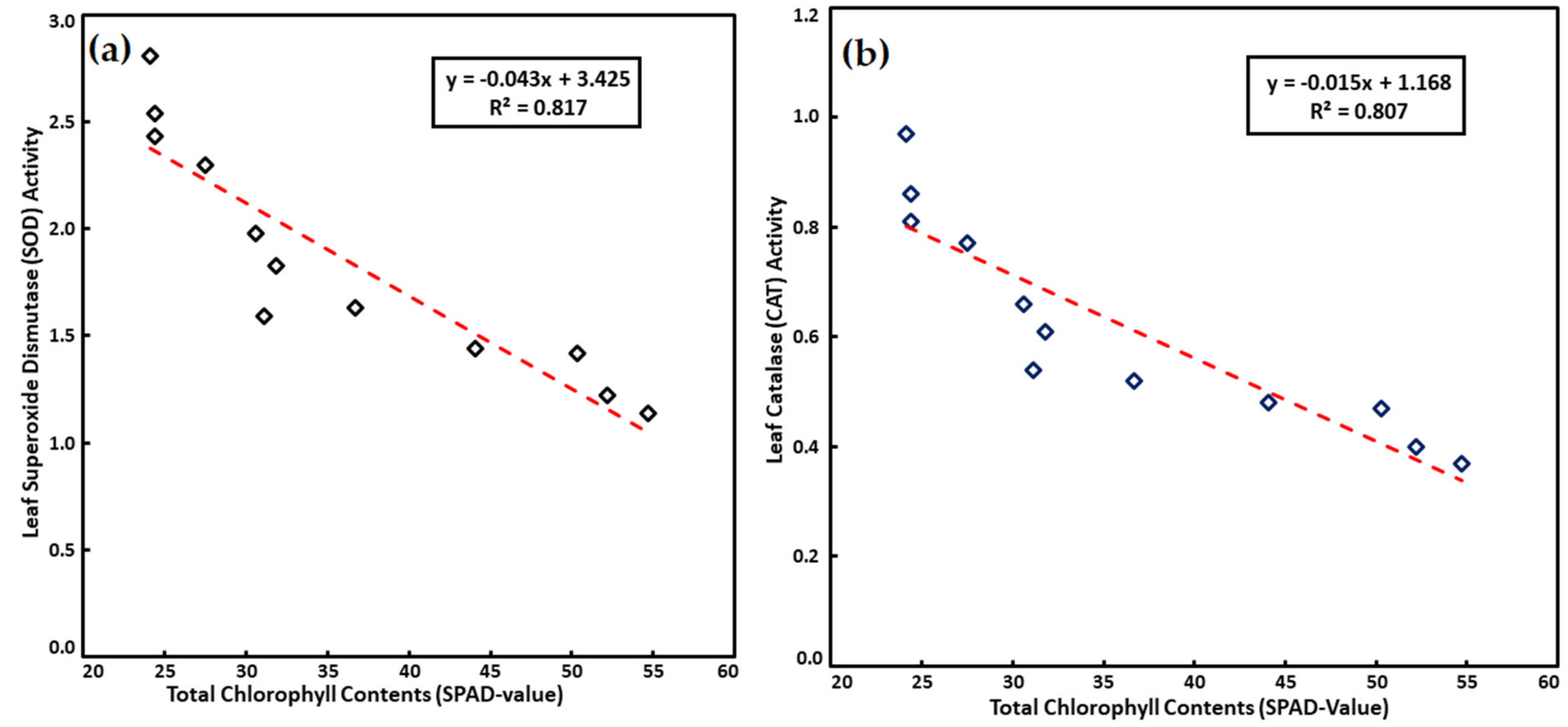 Horticulturae 07 00566 g002