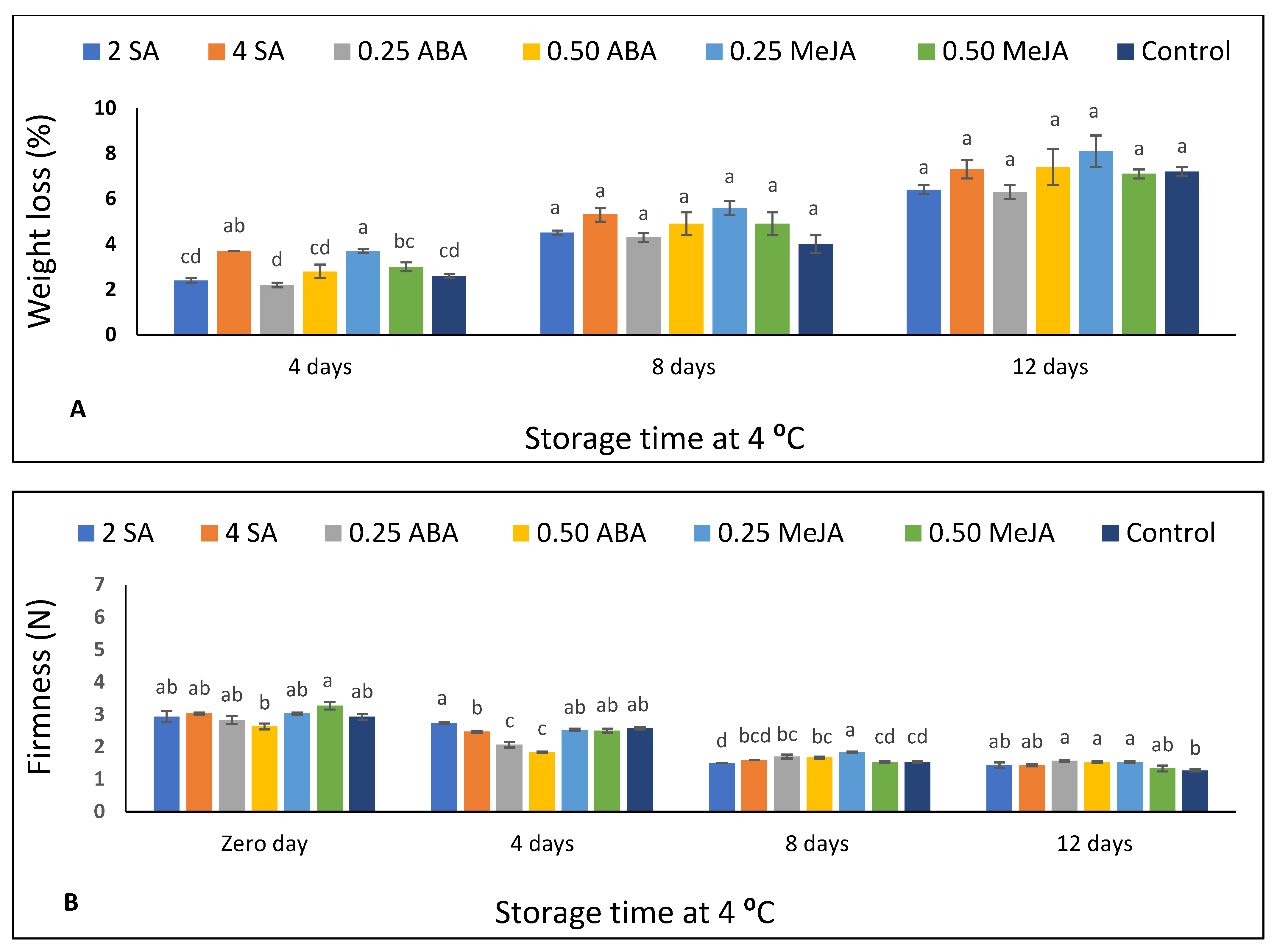Horticulturae 07 00568 g001 Horticulturae 07 00568 g001