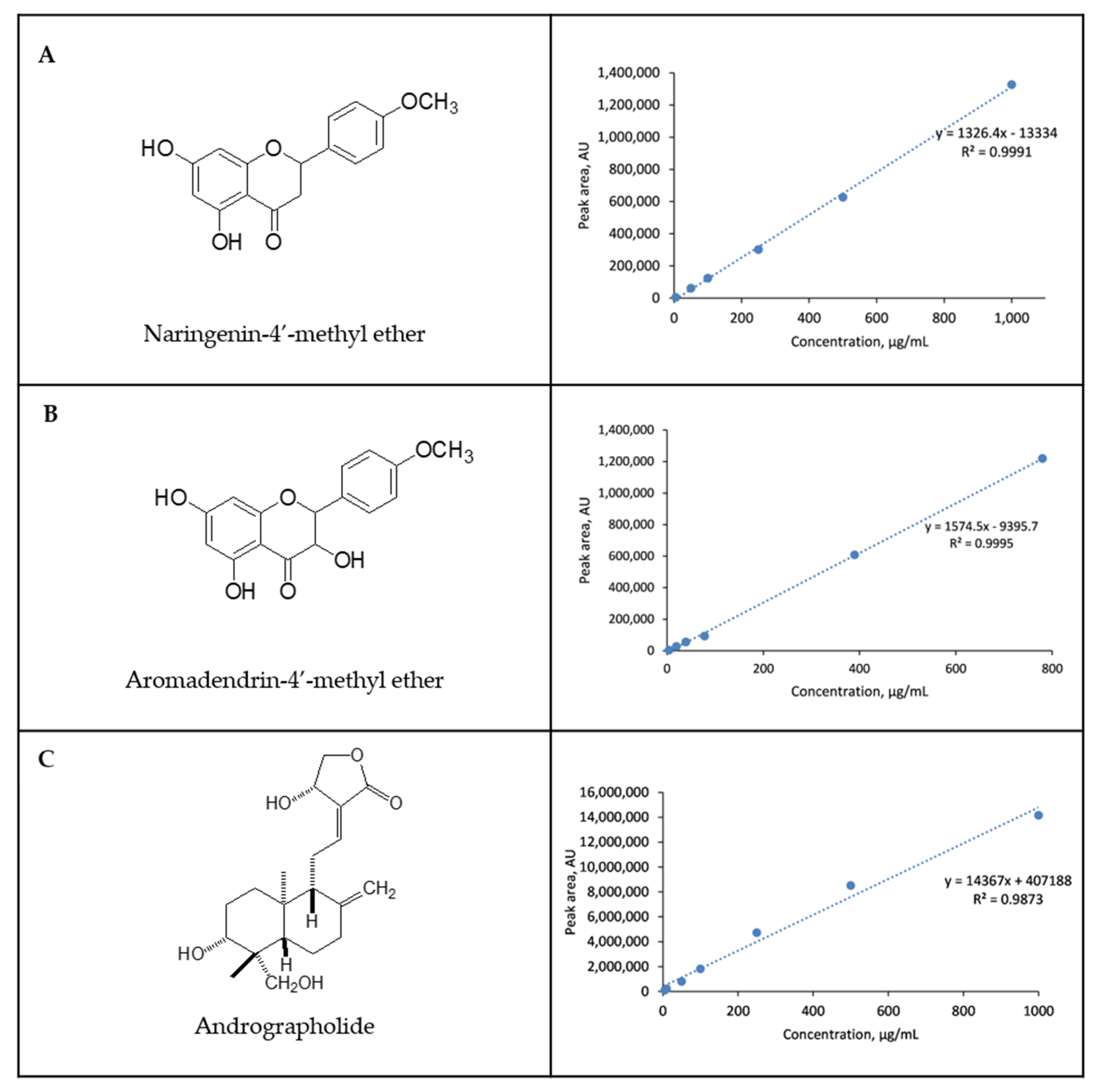 Horticulturae 07 00570 g001