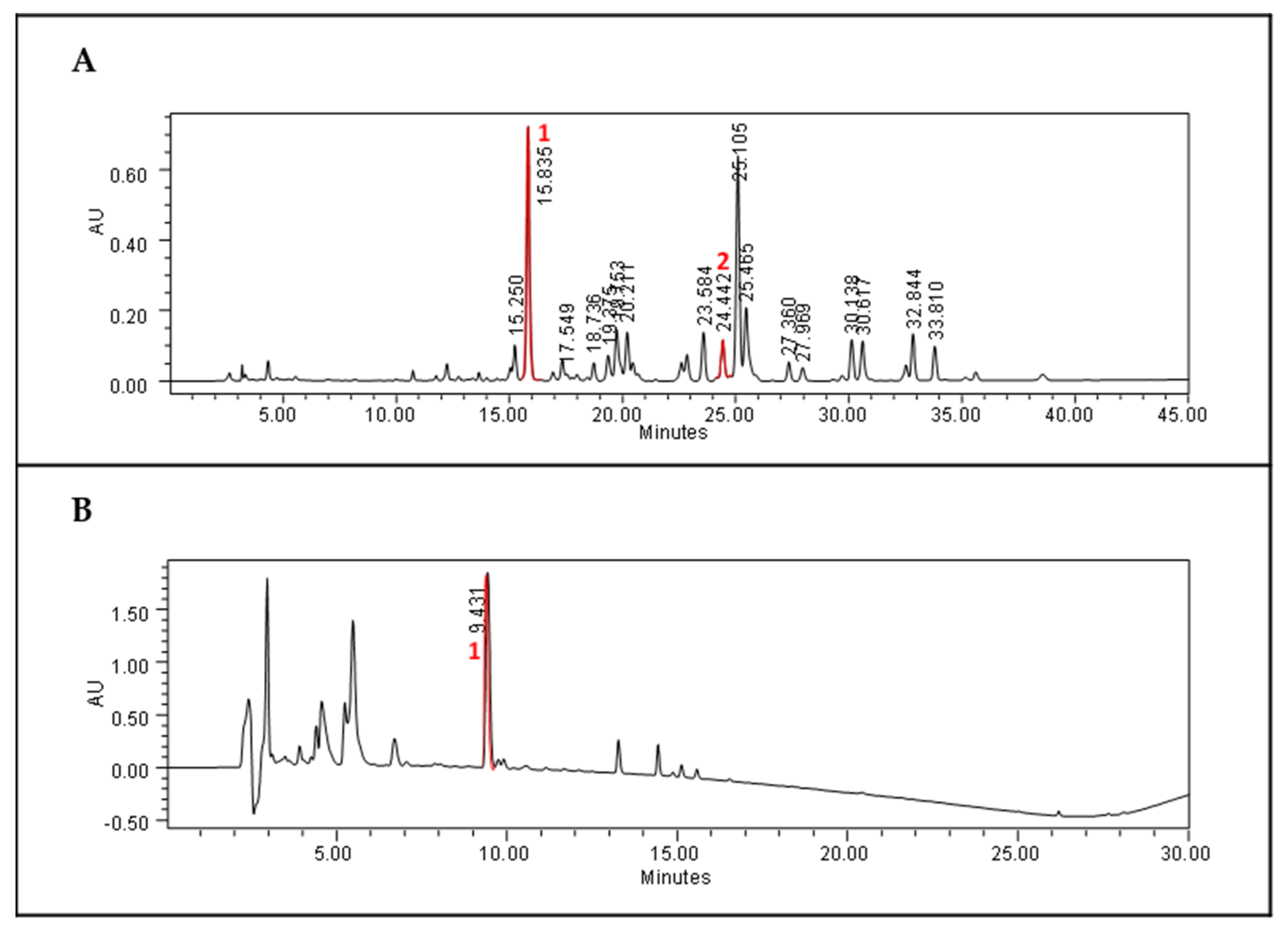 Horticulturae 07 00570 g002