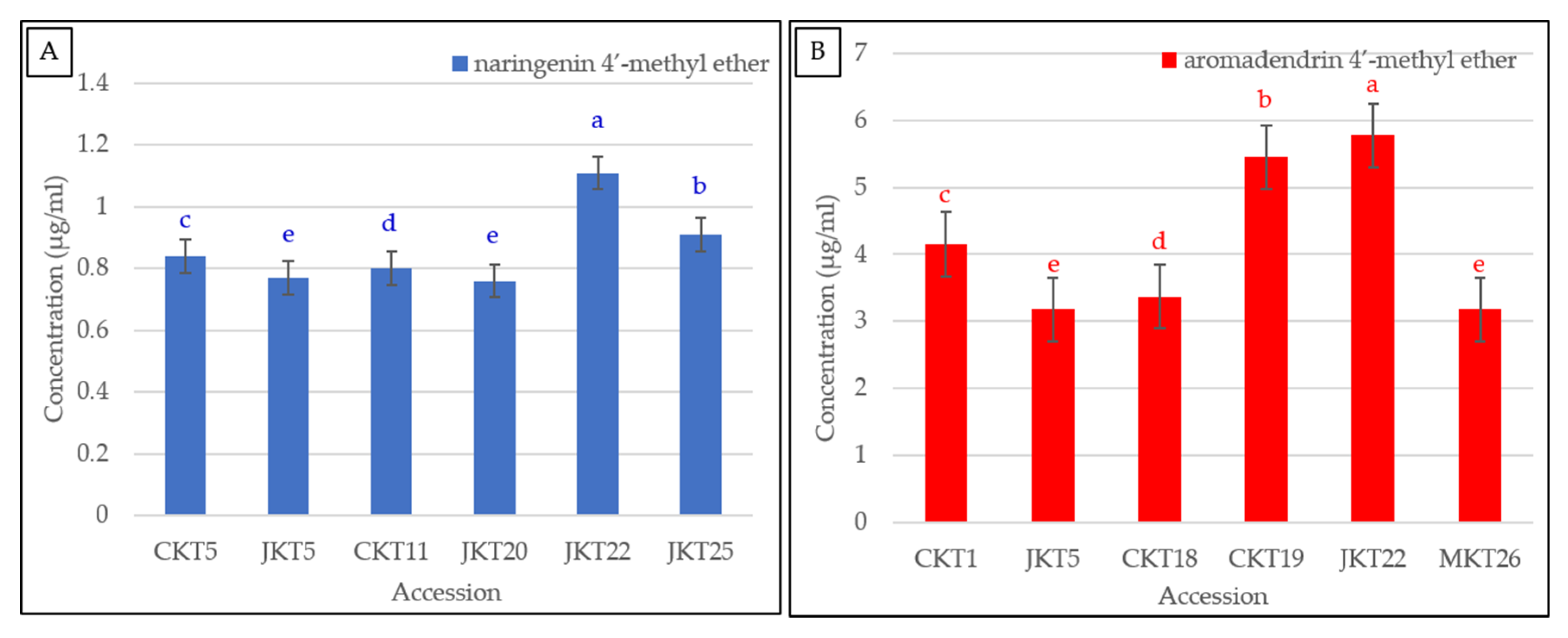 Horticulturae 07 00570 g003