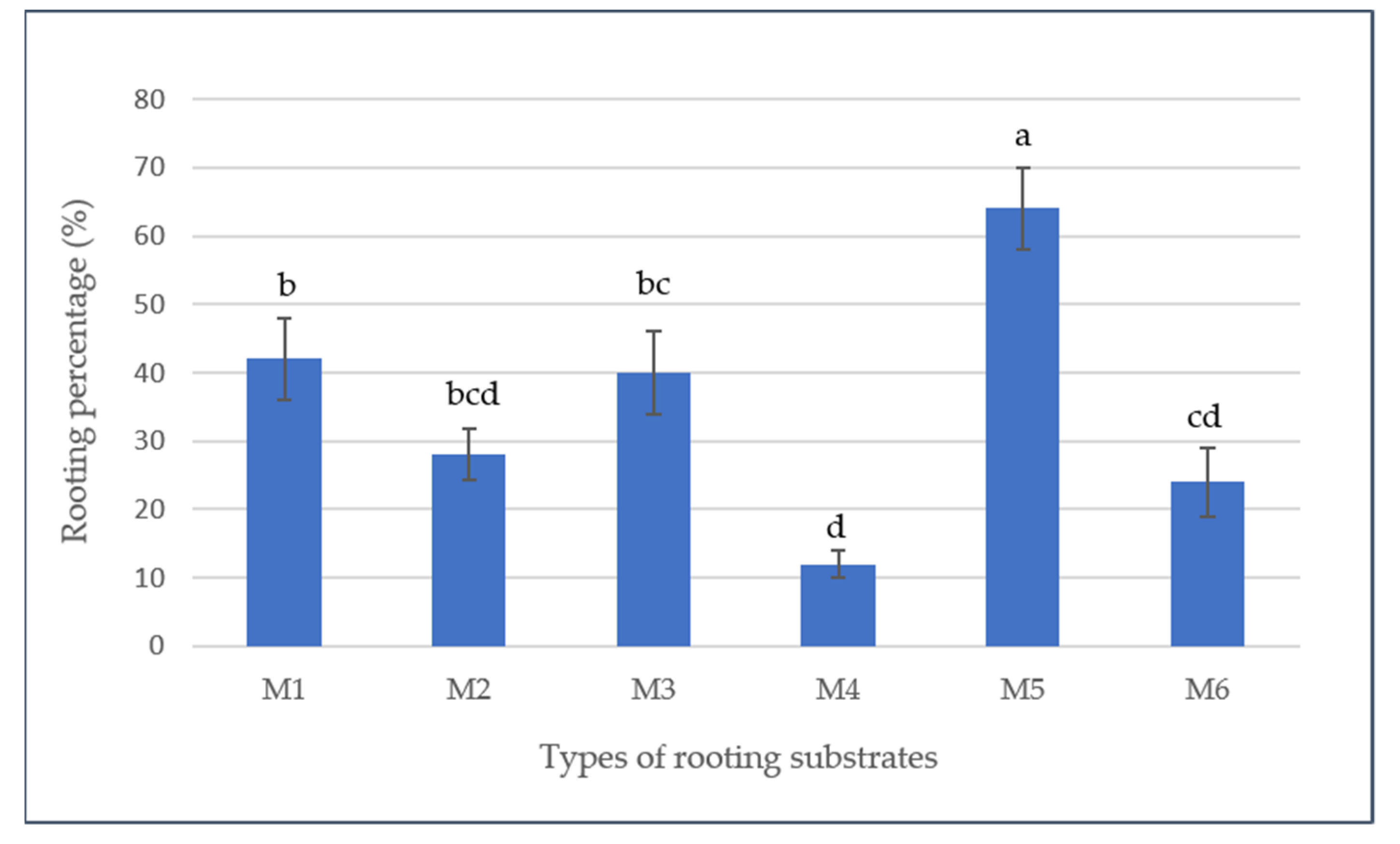 Horticulturae 07 00570 g004