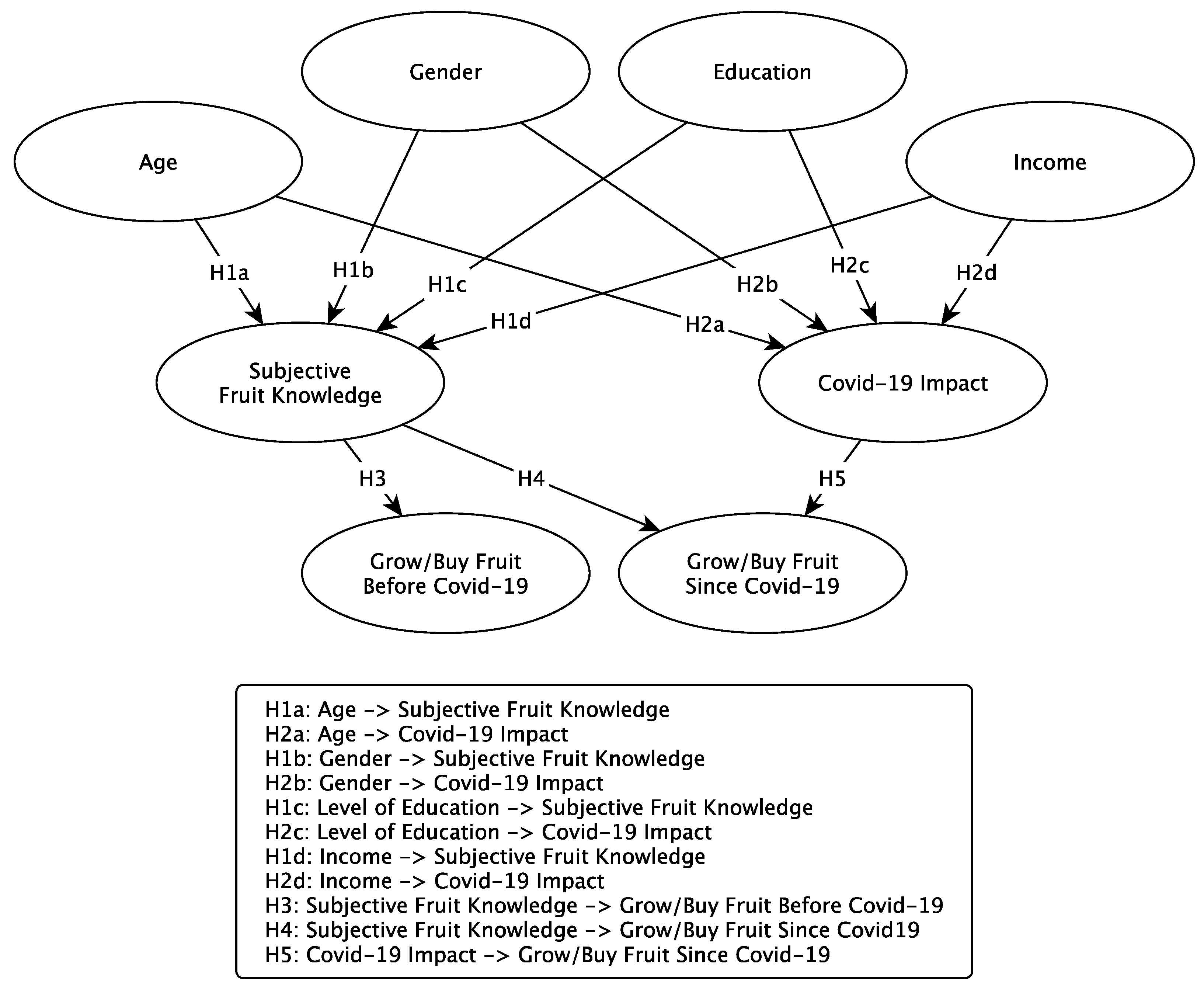 Horticulturae 07 00575 g001