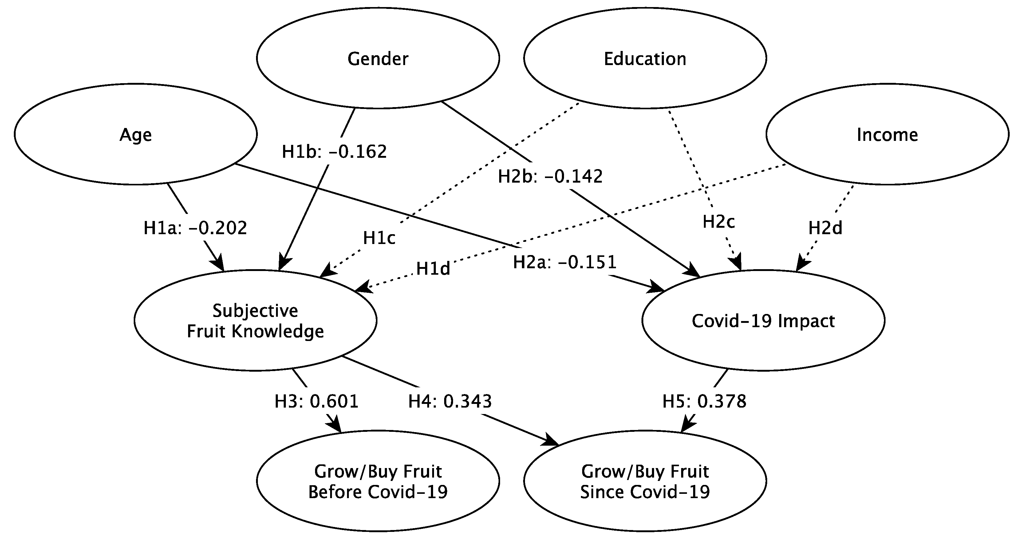 Horticulturae 07 00575 g002