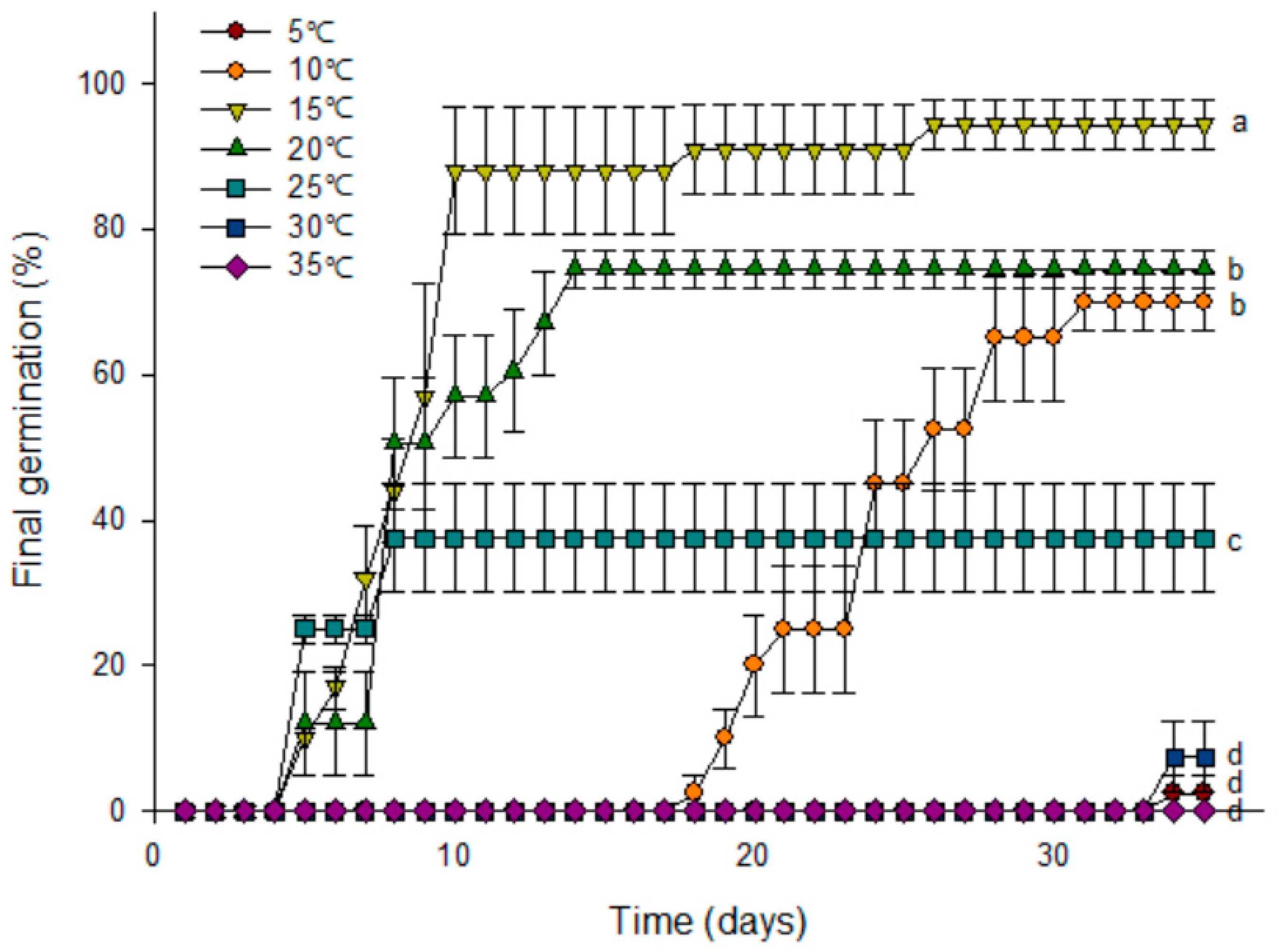 Horticulturae 07 00577 g002