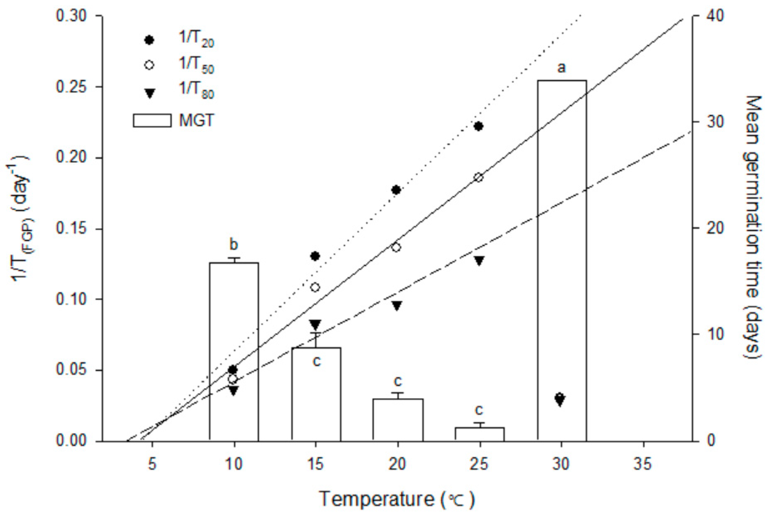 Horticulturae 07 00577 g003