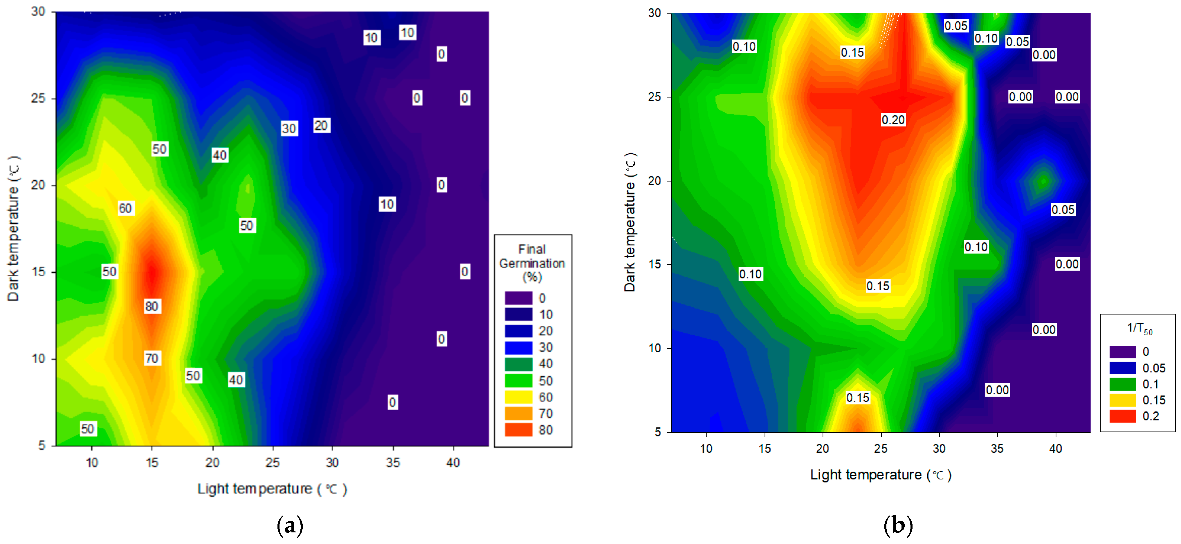 Horticulturae 07 00577 g004