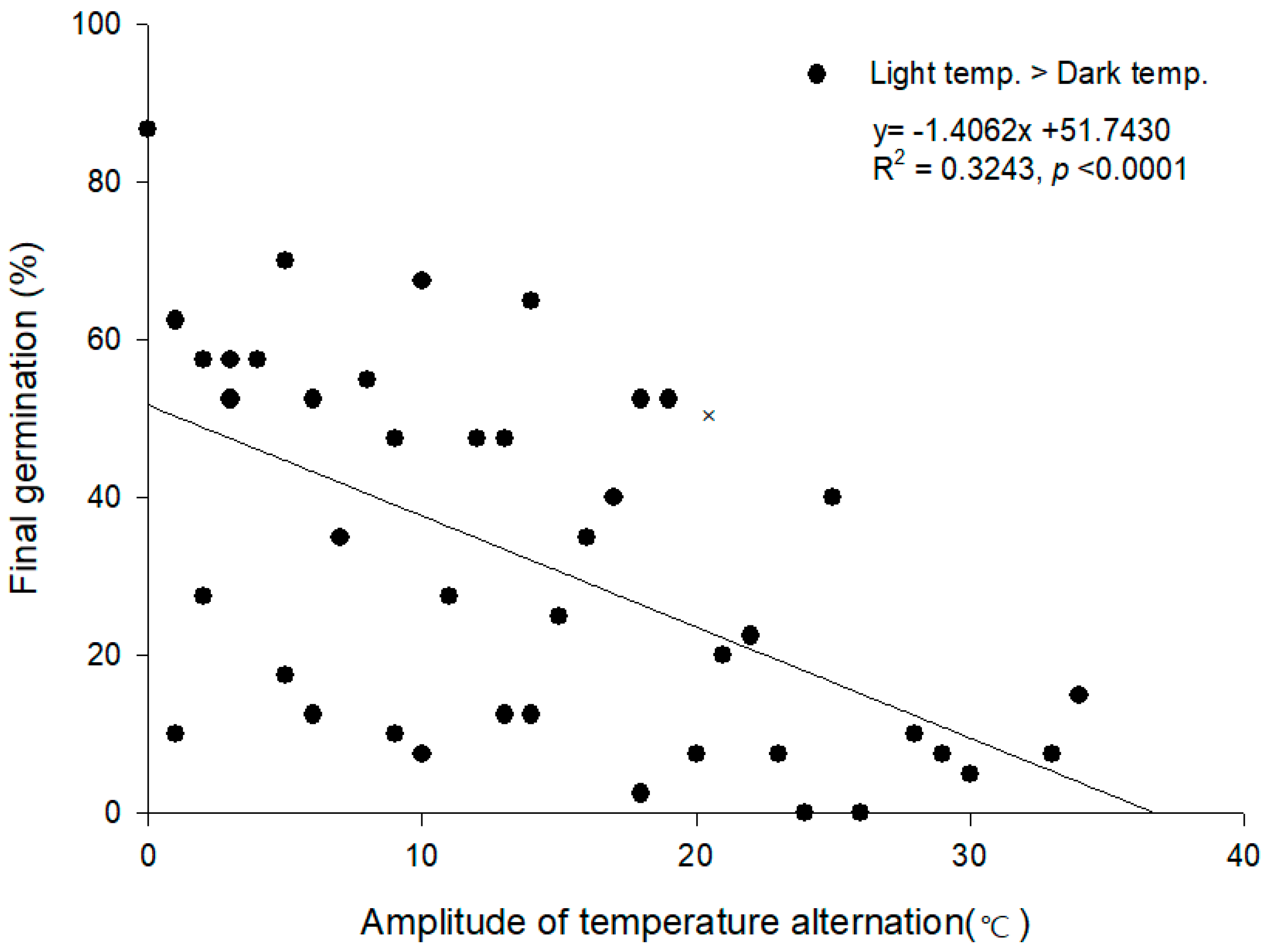 Horticulturae 07 00577 g005