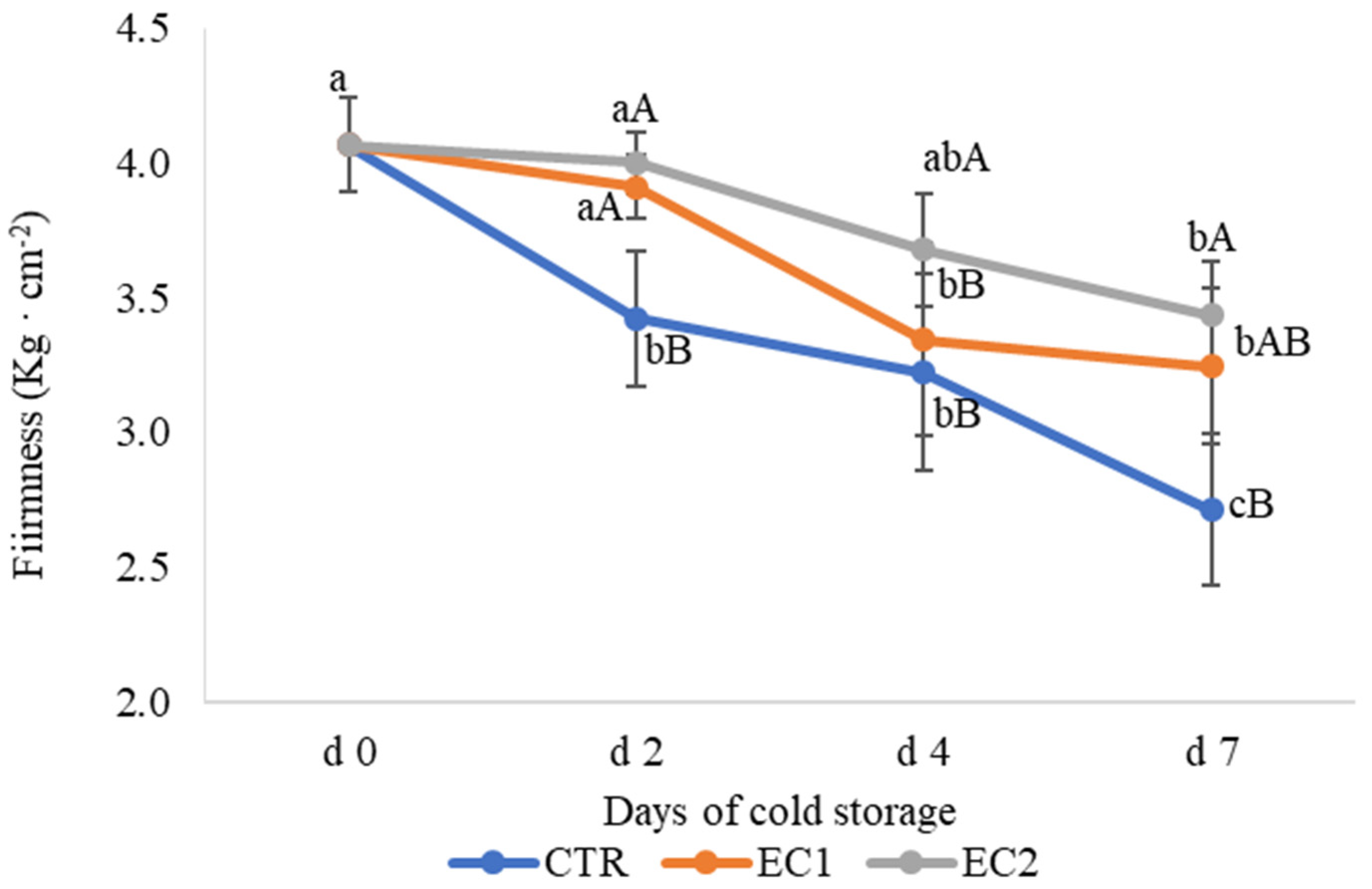 Horticulturae 07 00581 g001