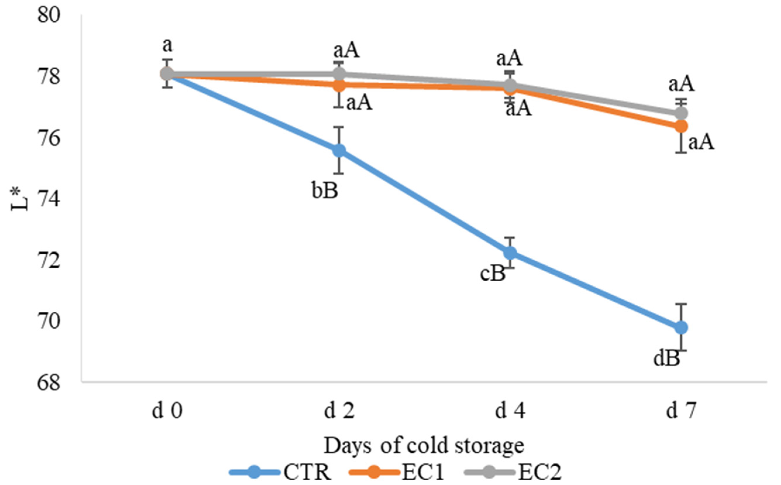 Horticulturae 07 00581 g002