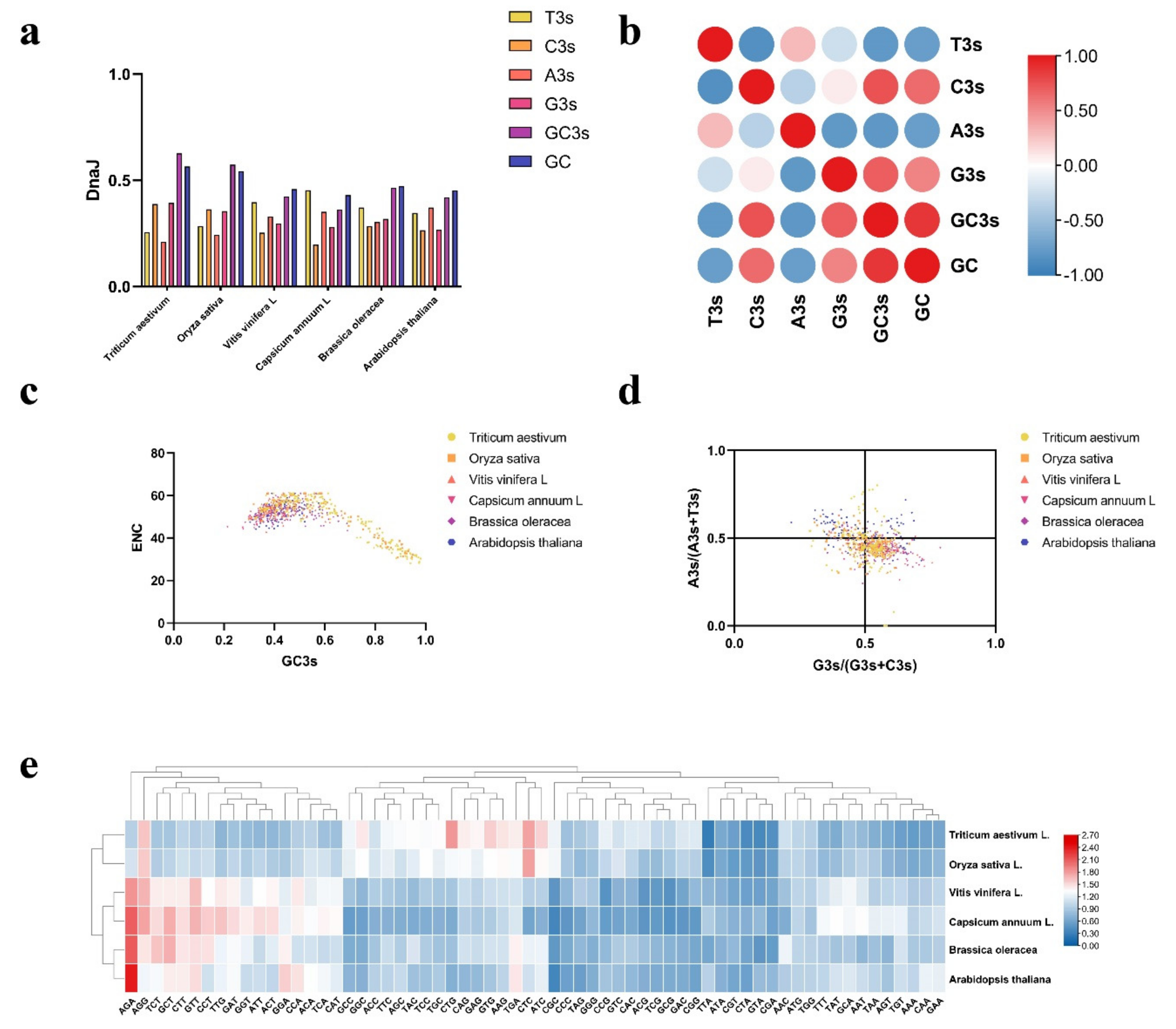 Horticulturae 07 00589 g007