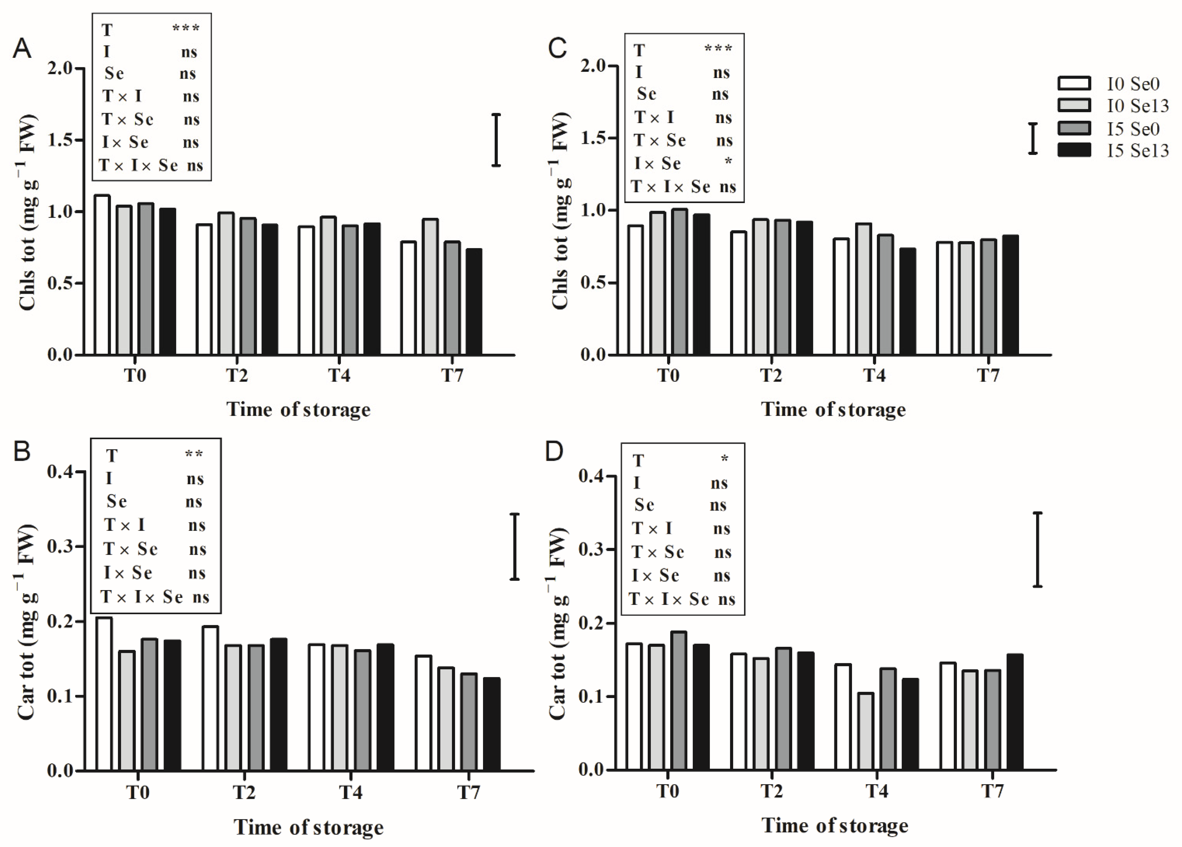 Horticulturae 07 00590 g001