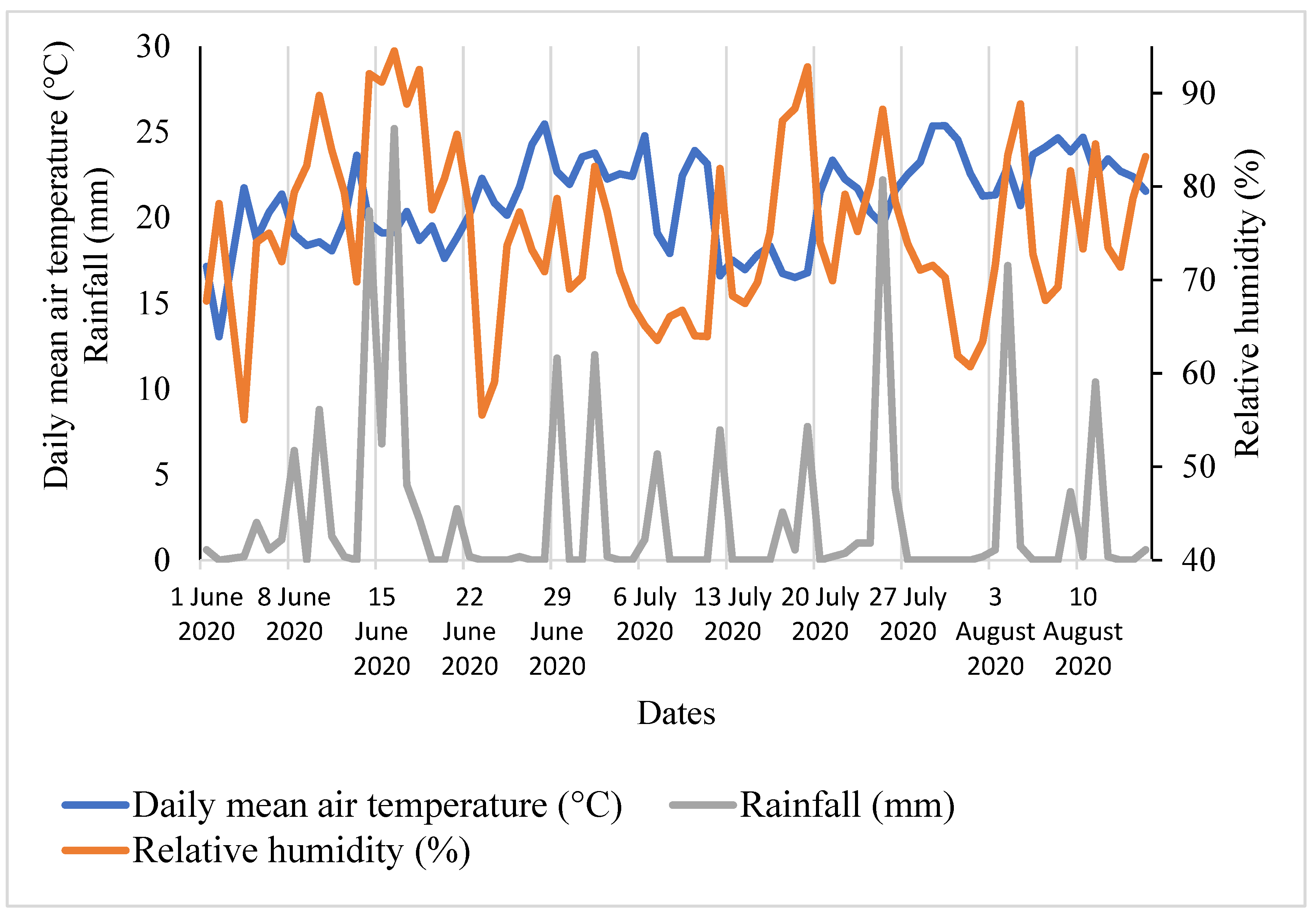 Horticulturae 08 00005 g001