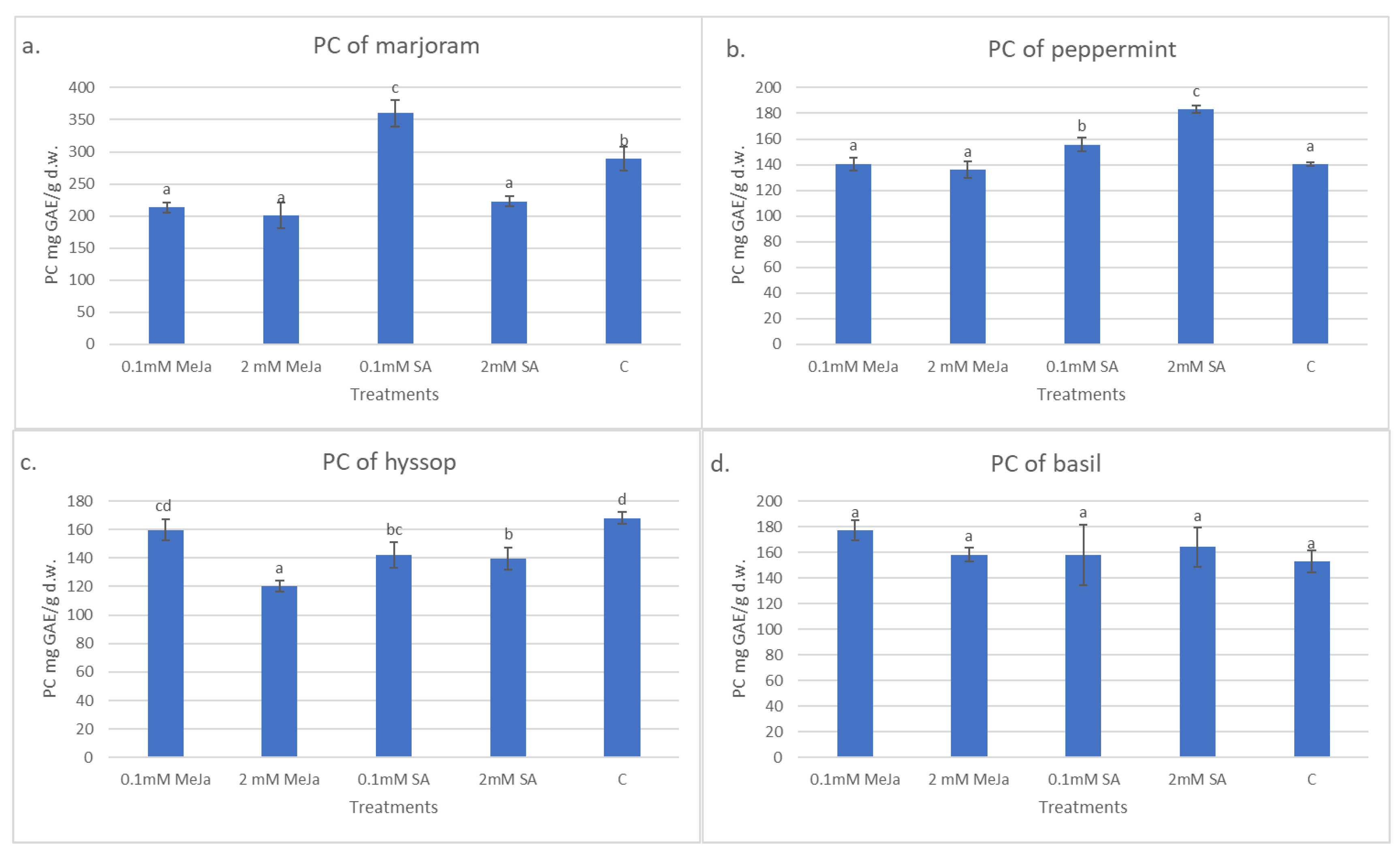 Horticulturae 08 00005 g003