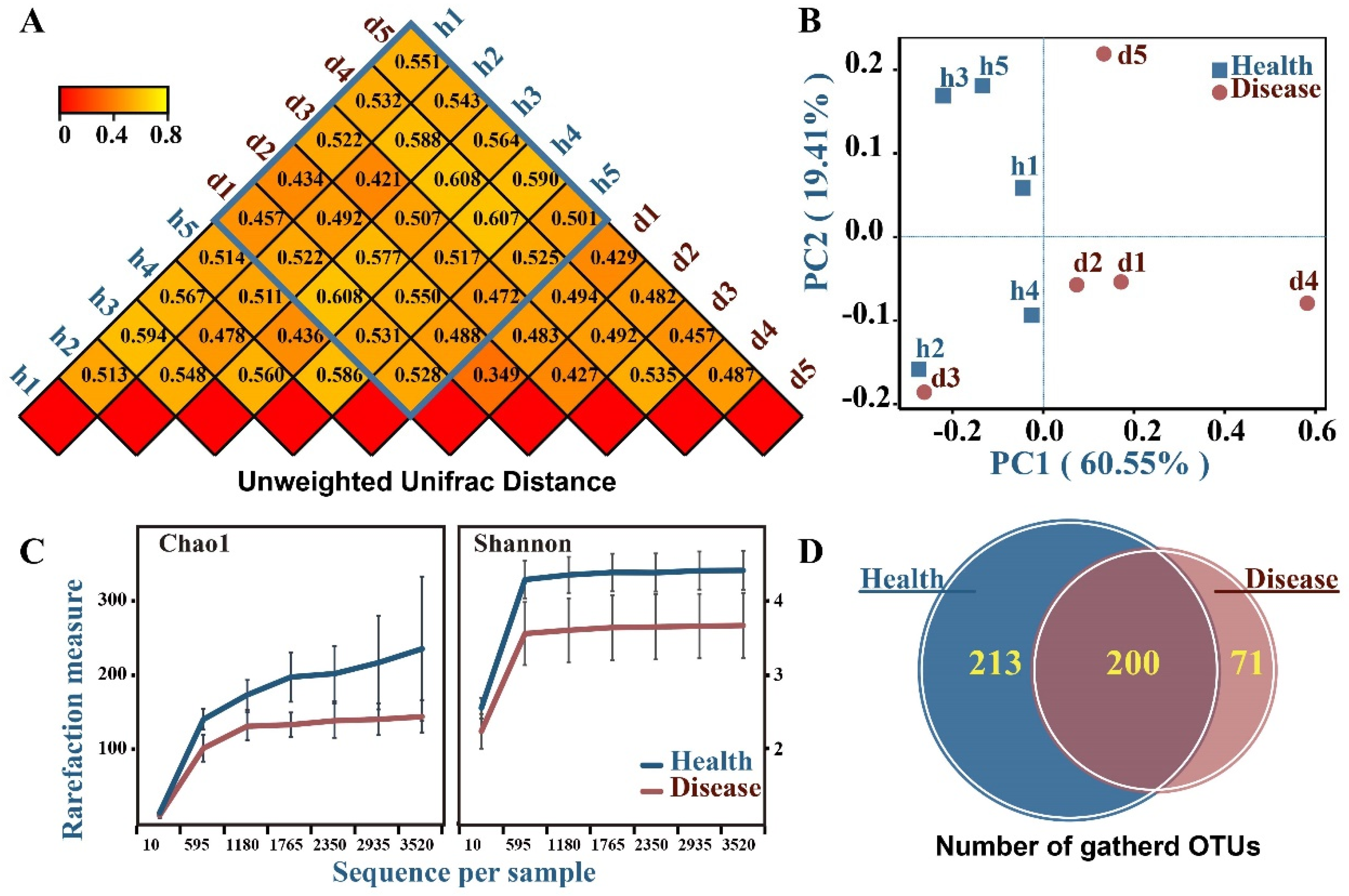 Horticulturae 08 00013 g003