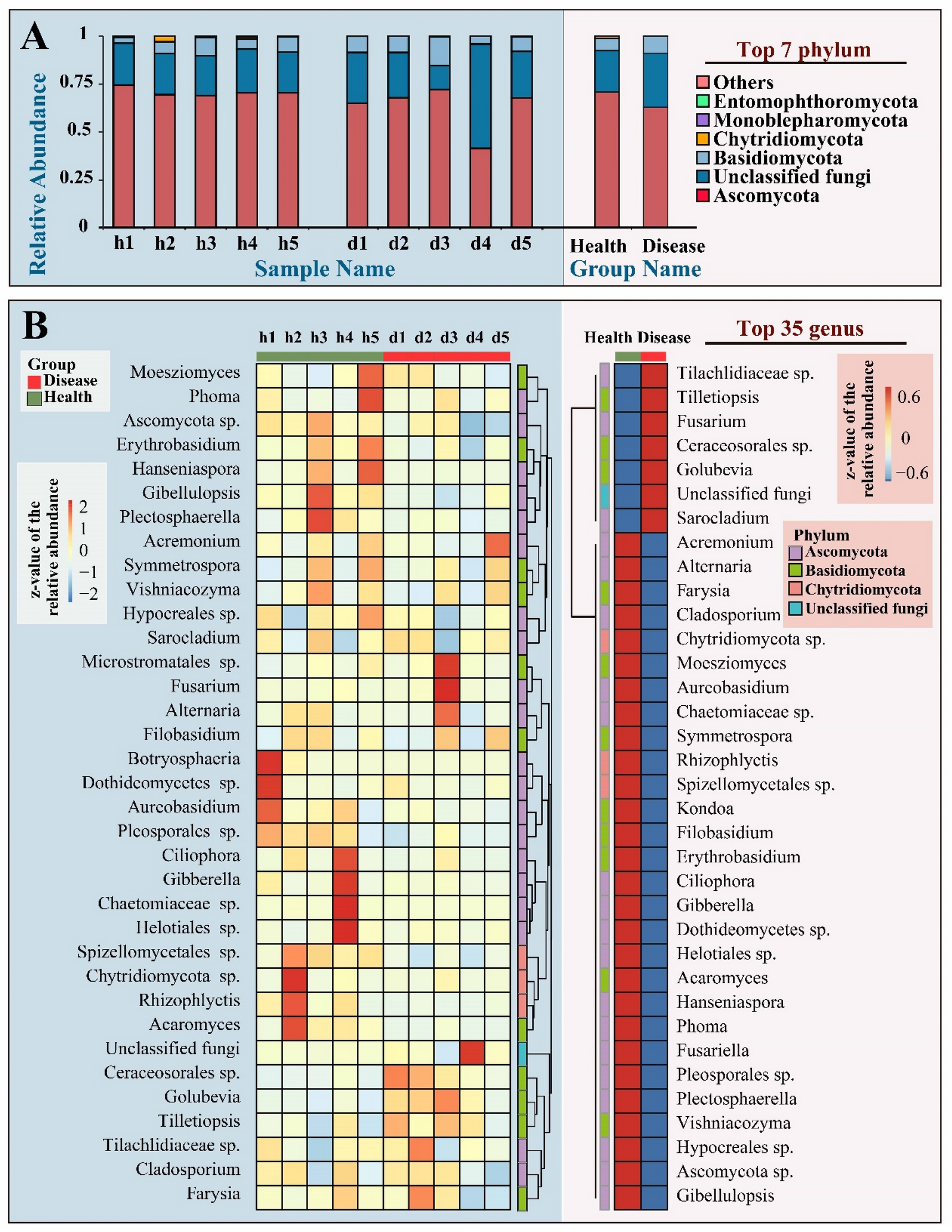 Horticulturae 08 00013 g004