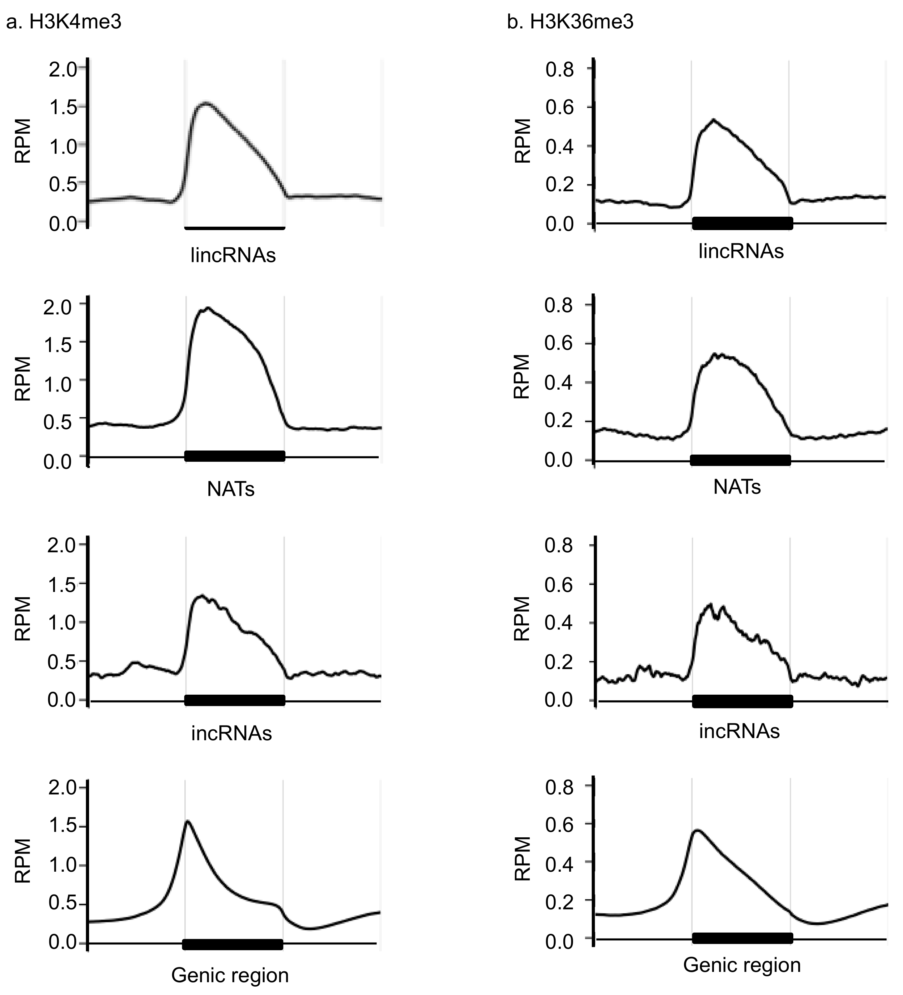 Horticulturae 08 00017 g001