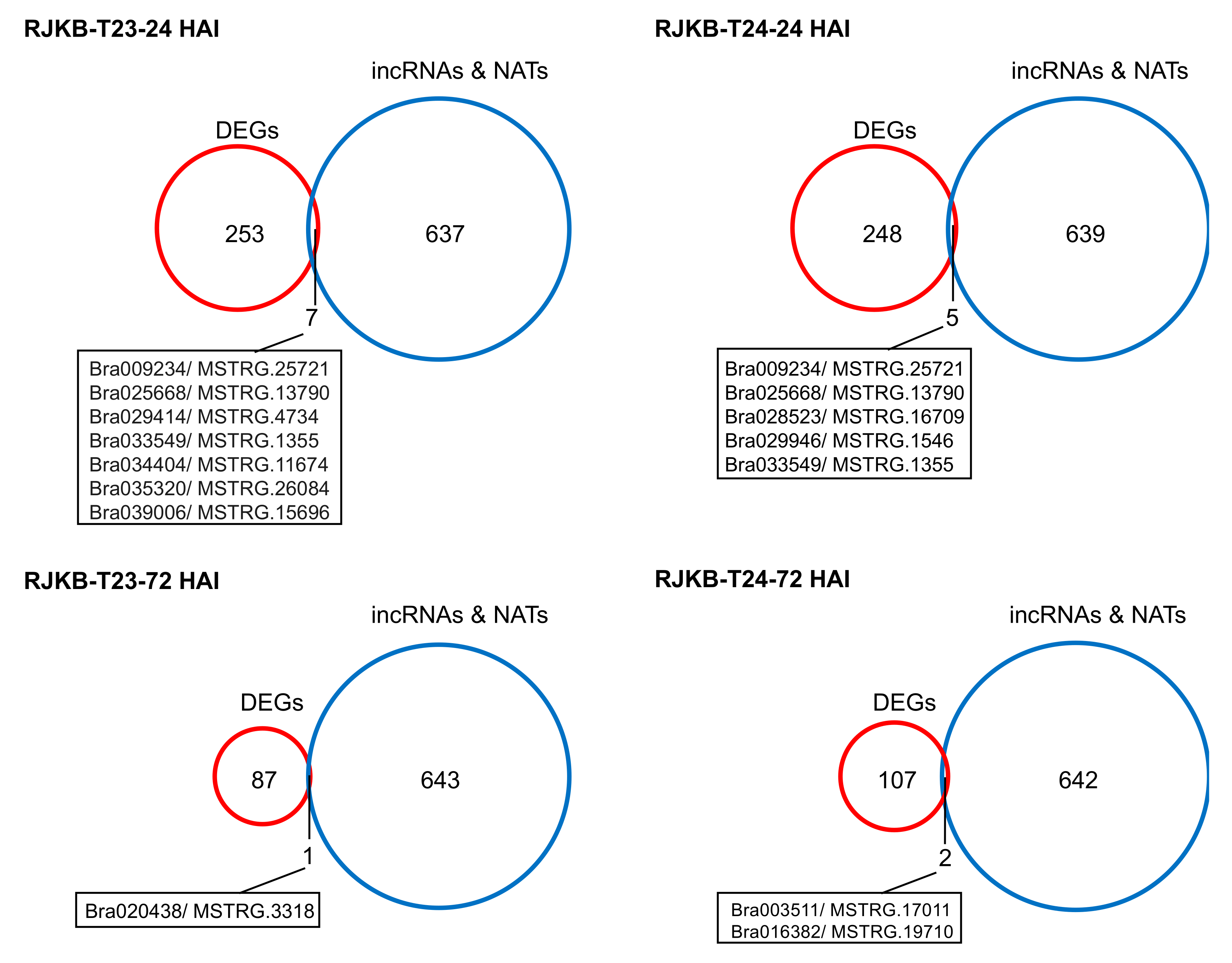Horticulturae 08 00017 g003