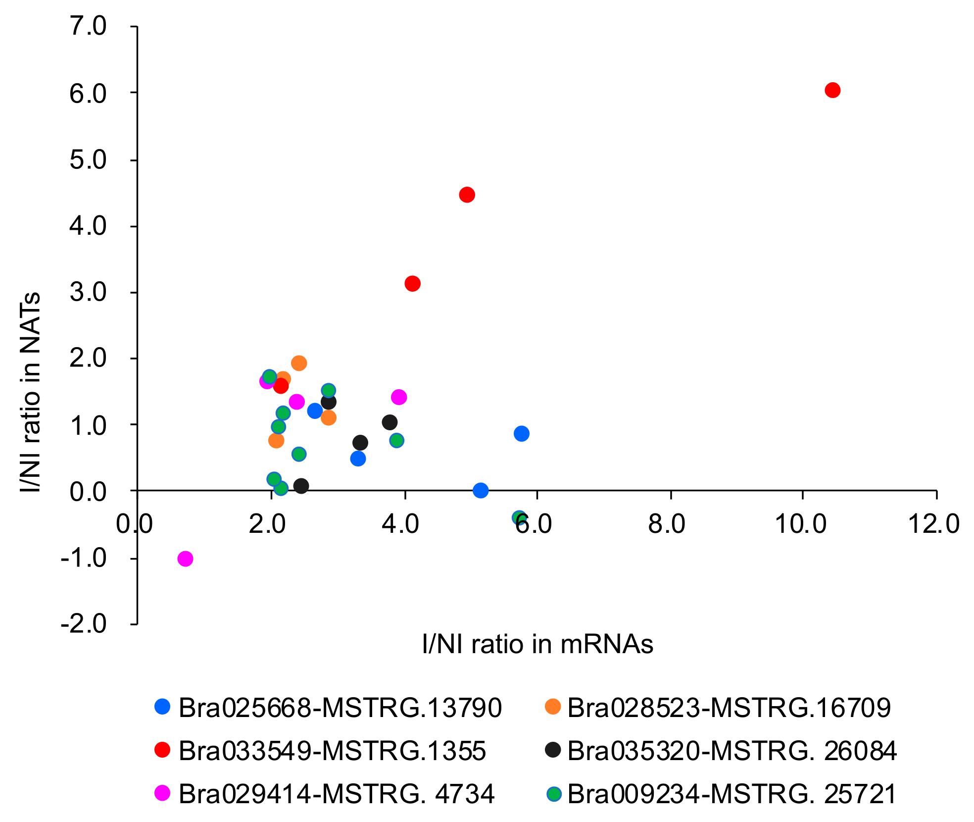 Horticulturae 08 00017 g006