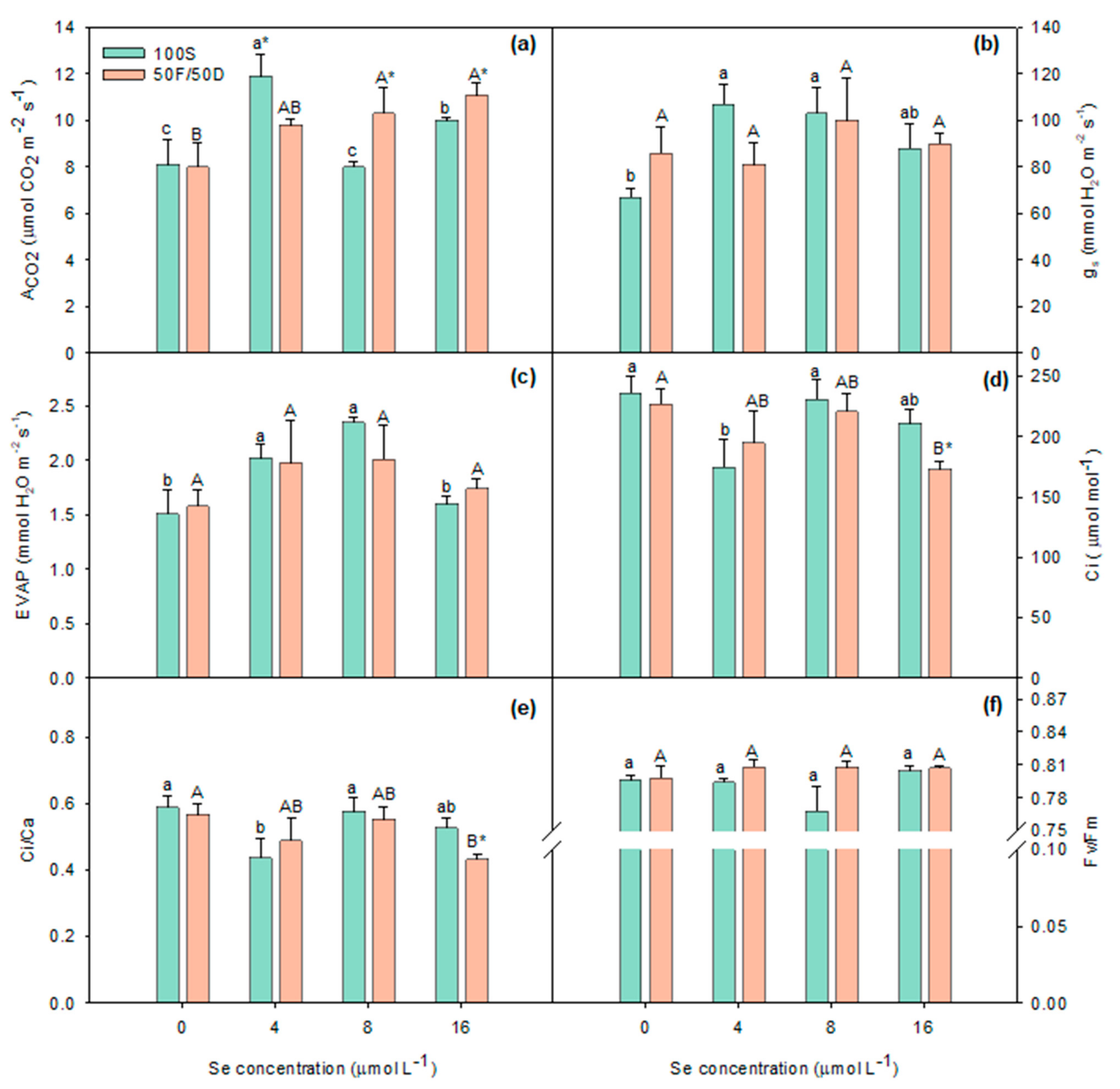 Horticulturae 08 00030 g001