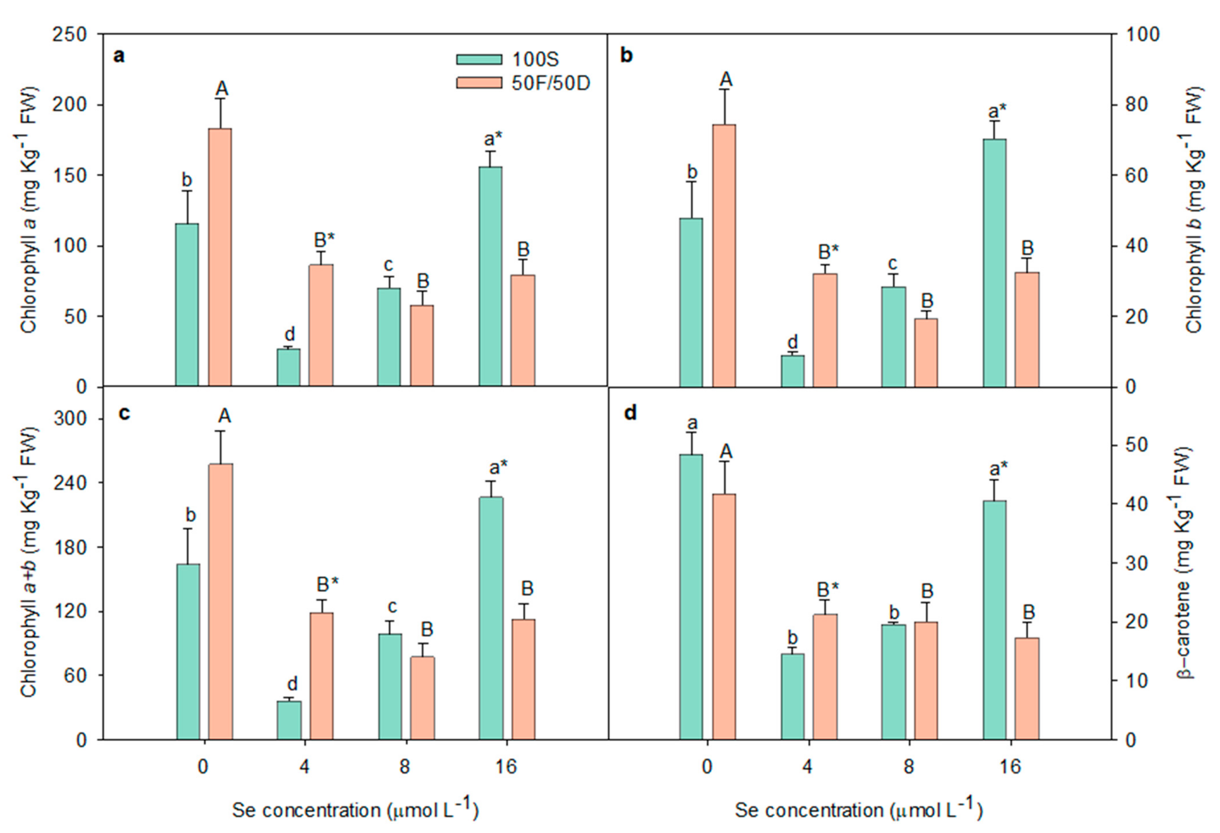 Horticulturae 08 00030 g002