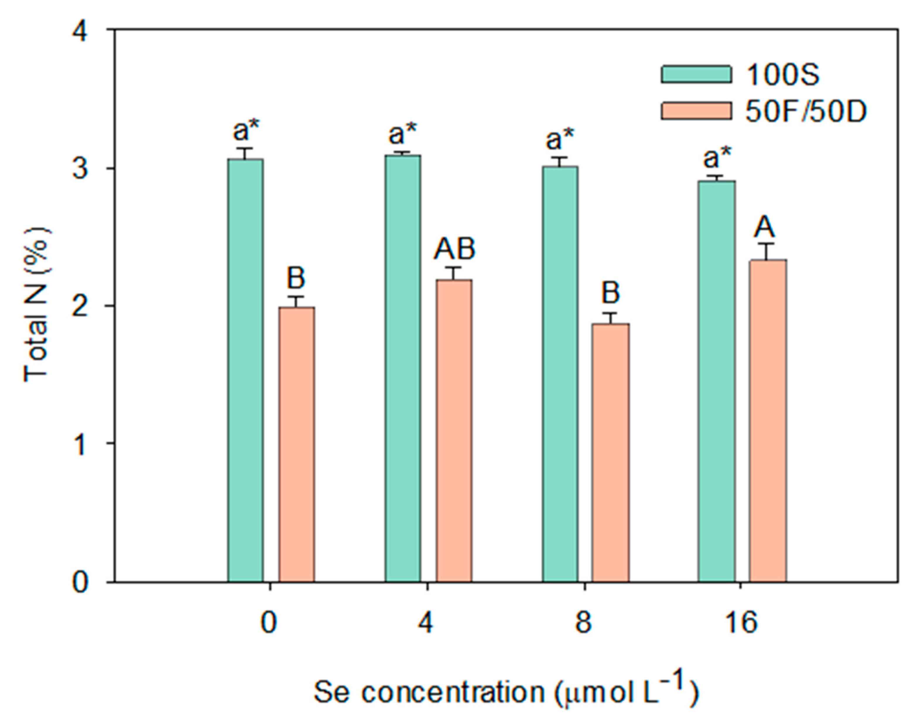Horticulturae 08 00030 g003