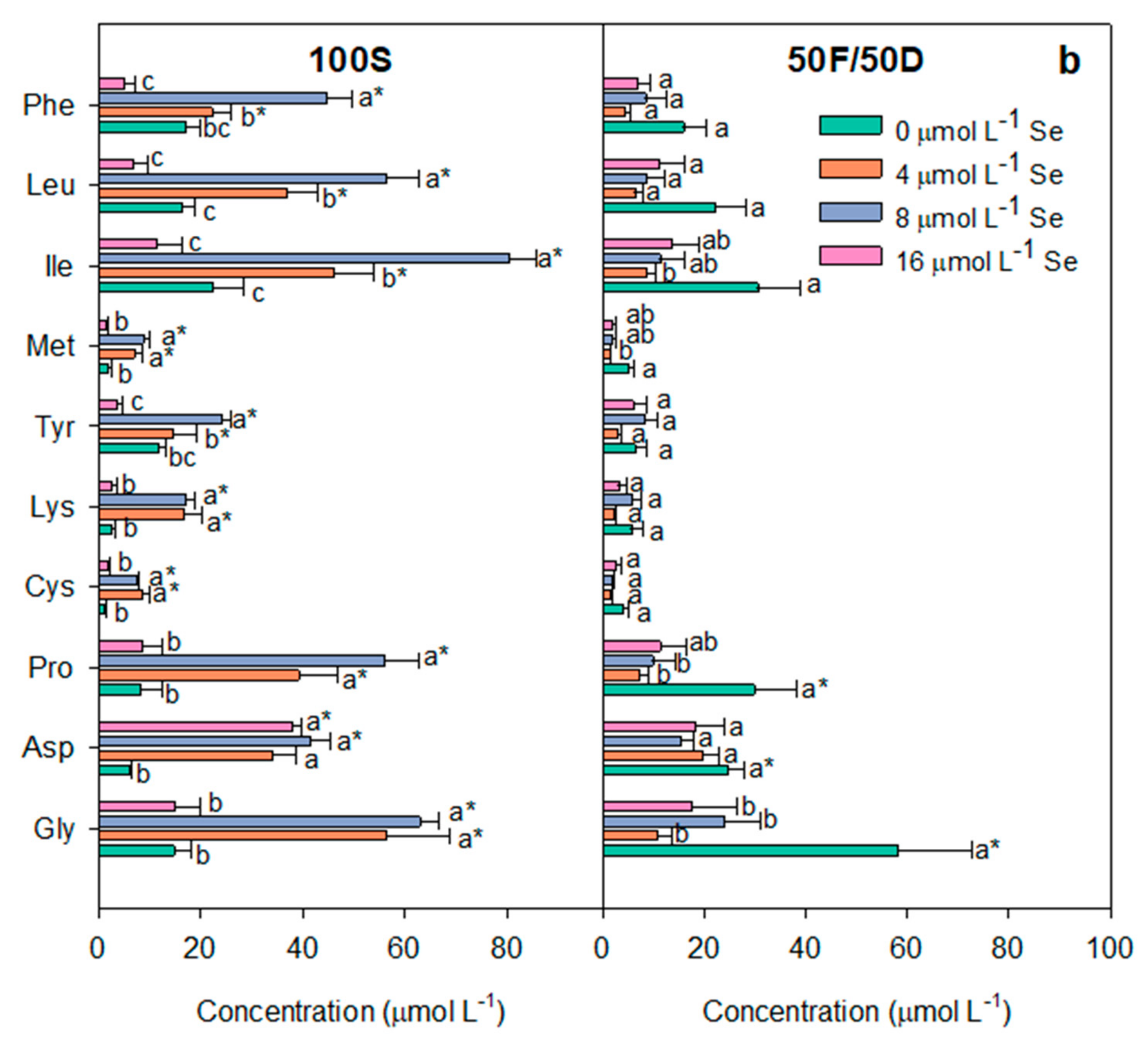 Horticulturae 08 00030 g005b