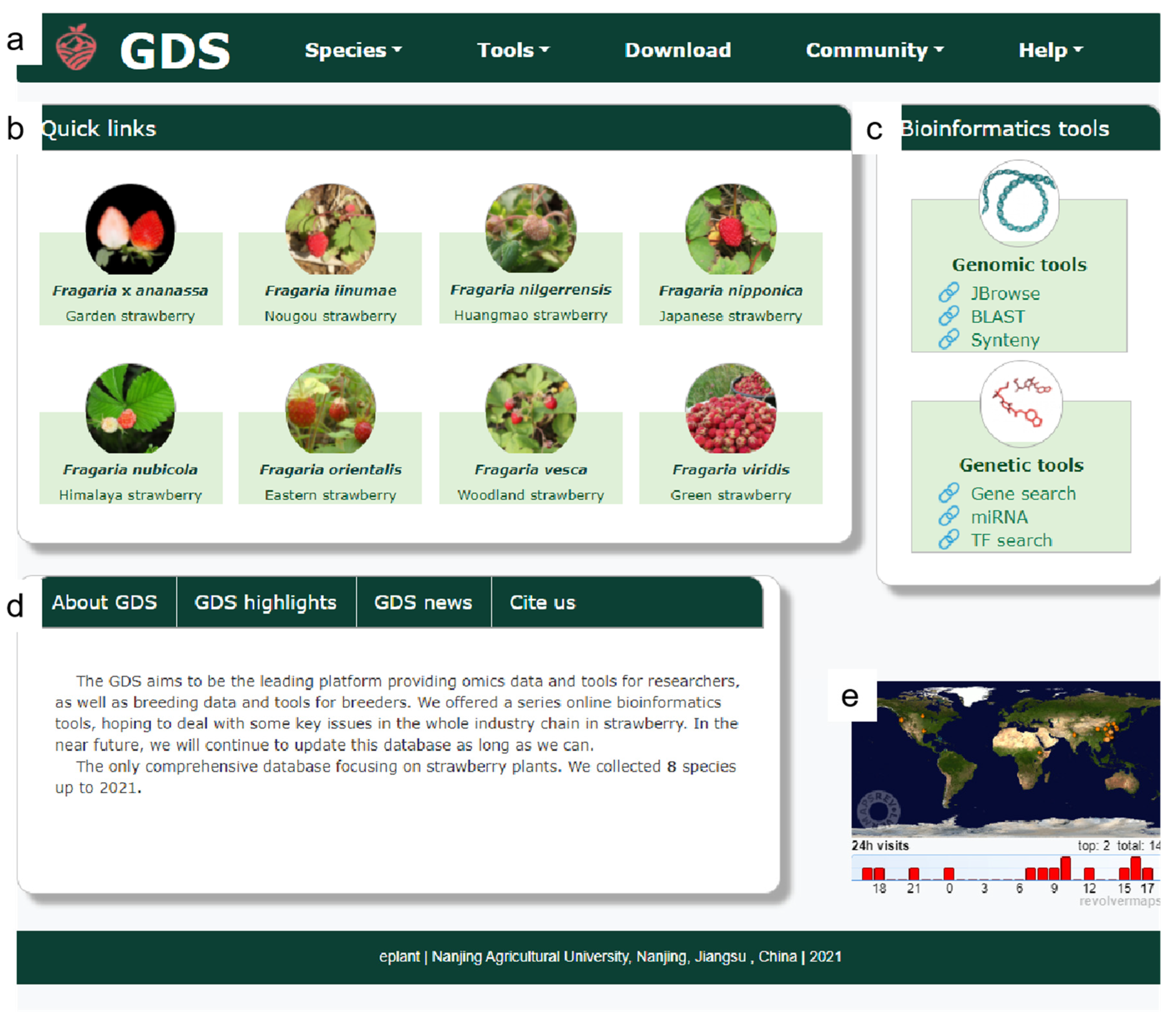 Horticulturae 08 00041 g001