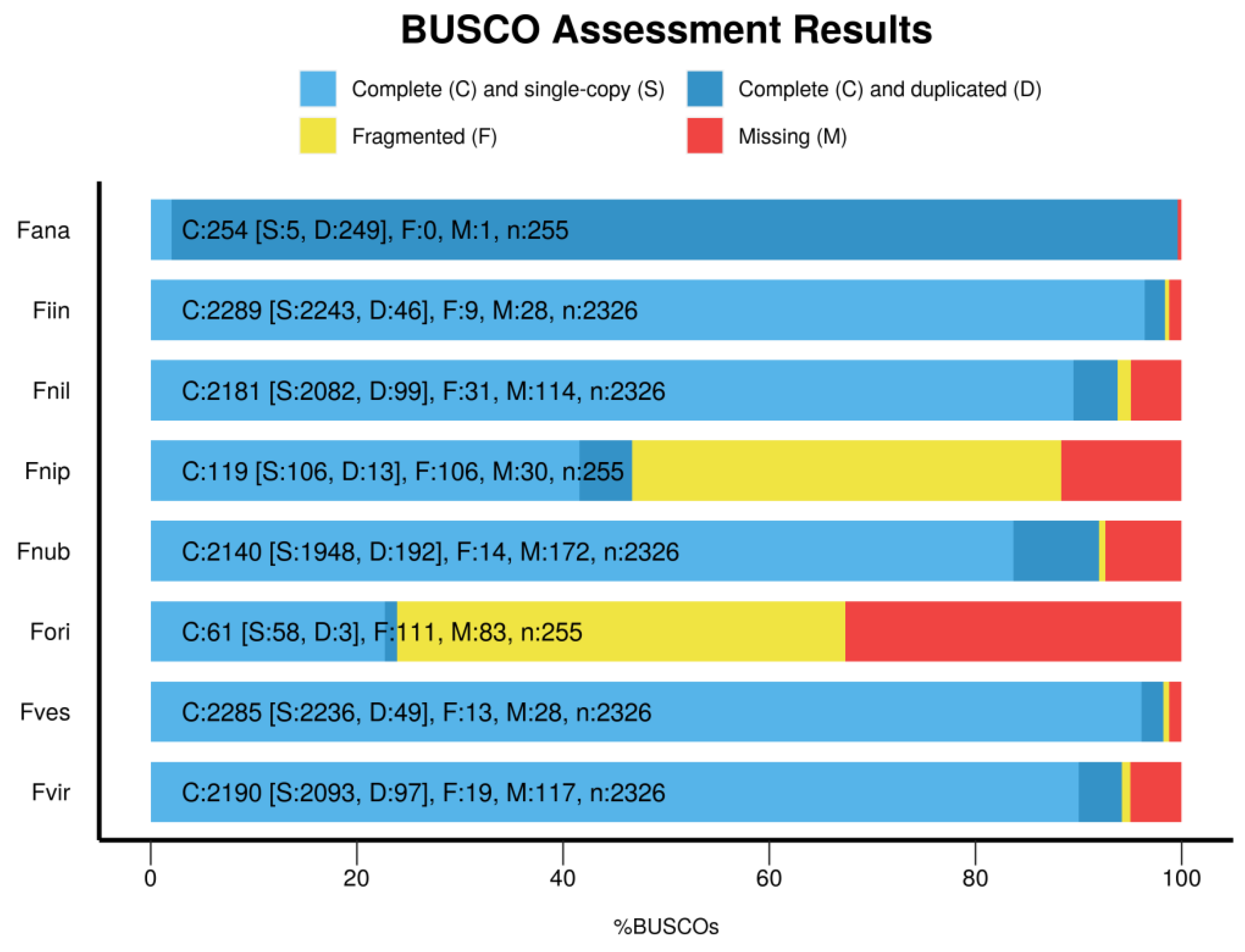 Horticulturae 08 00041 g002