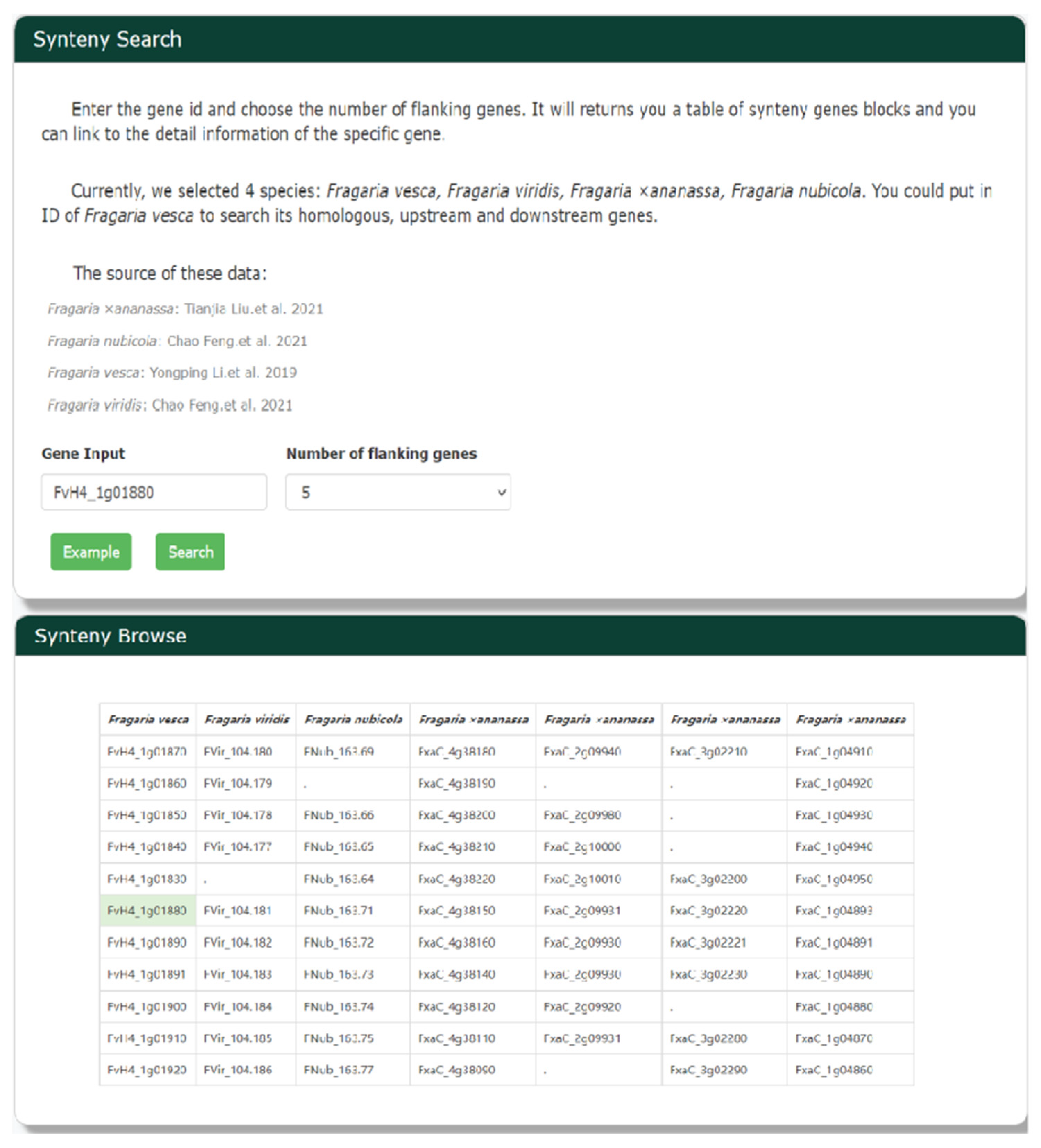 Horticulturae 08 00041 g007