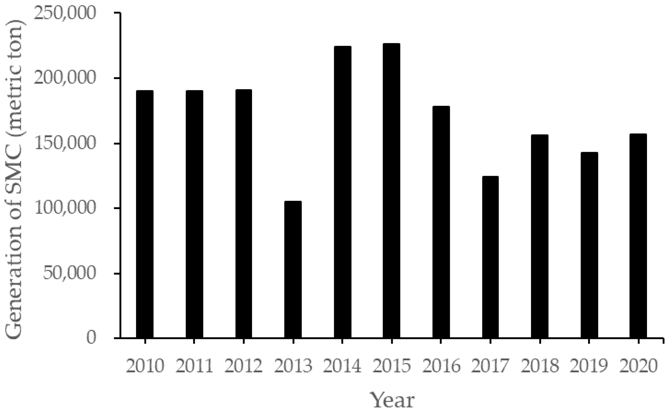Horticulturae 08 00046 g001