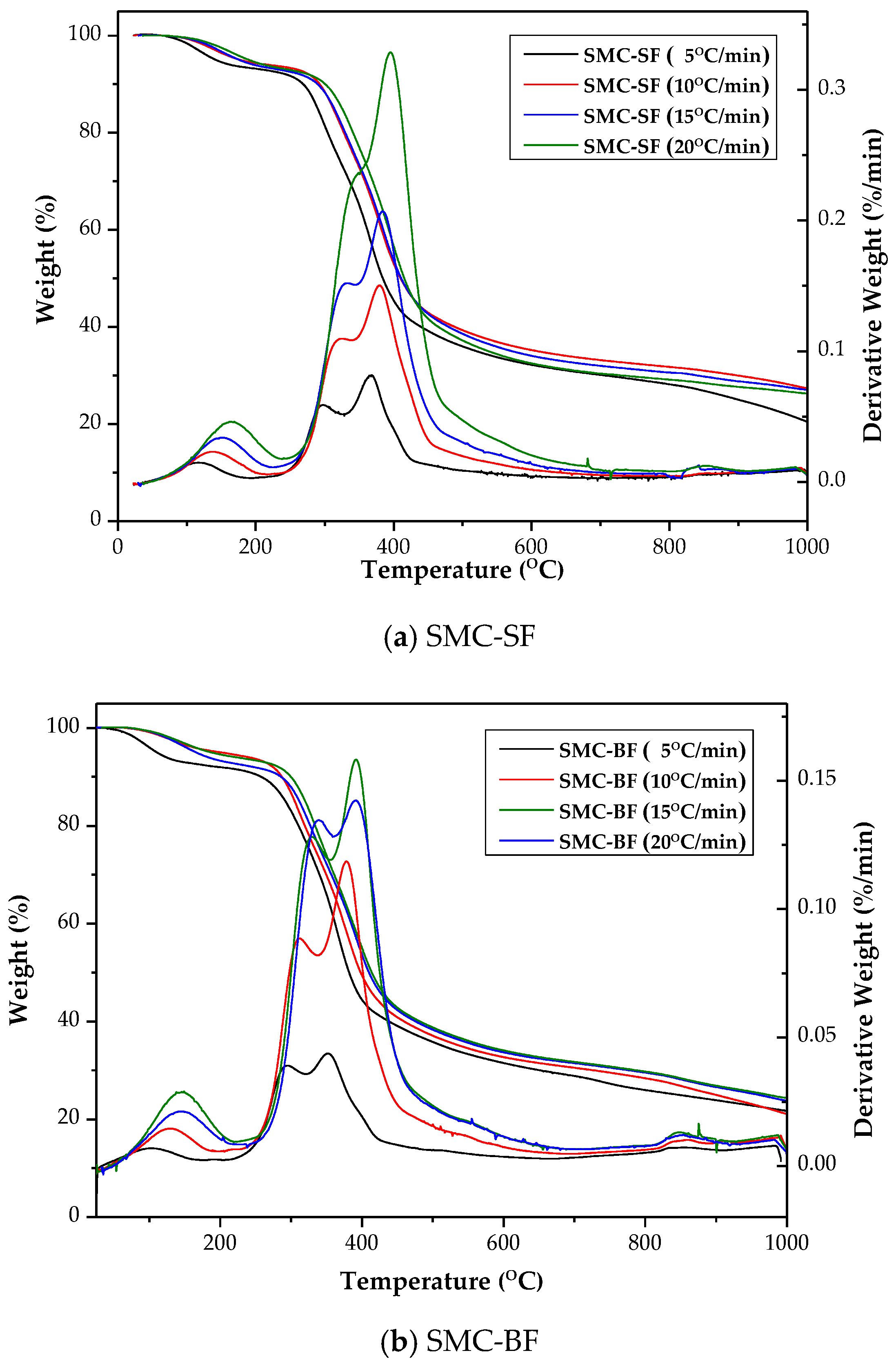 Horticulturae 08 00046 g002